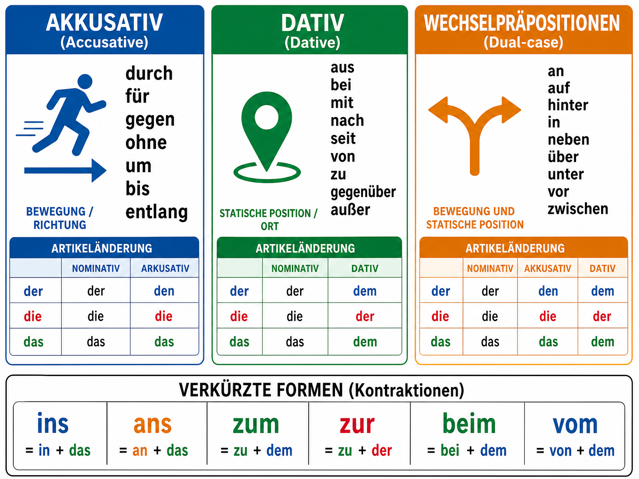 Grammar quick reference for Vocabulary: Prepositions