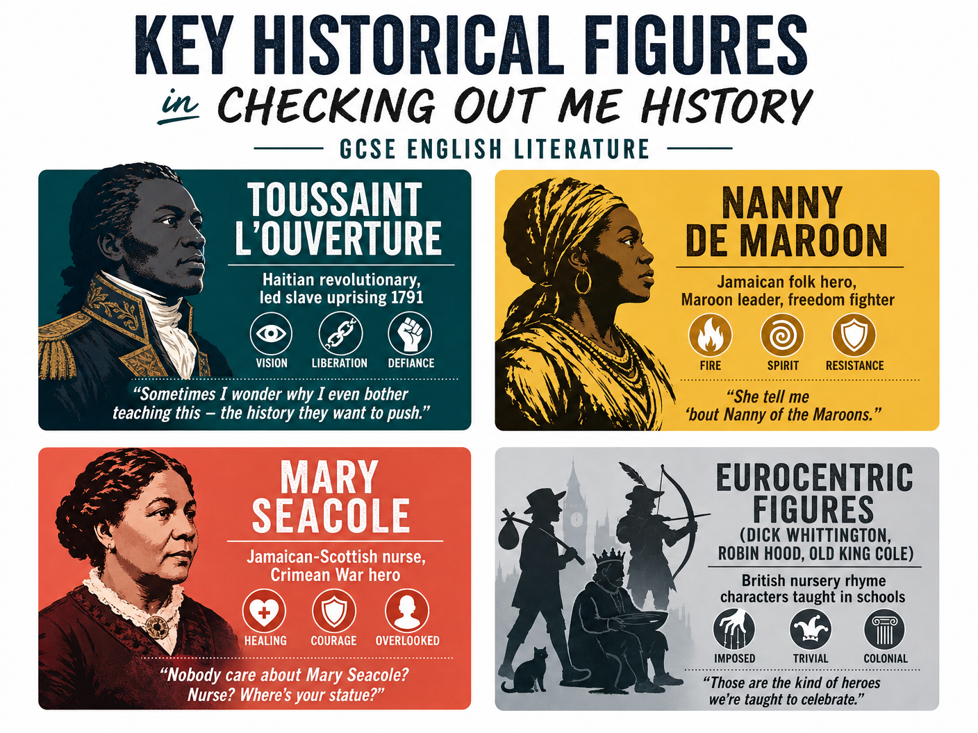 Historical Figures in the Poem