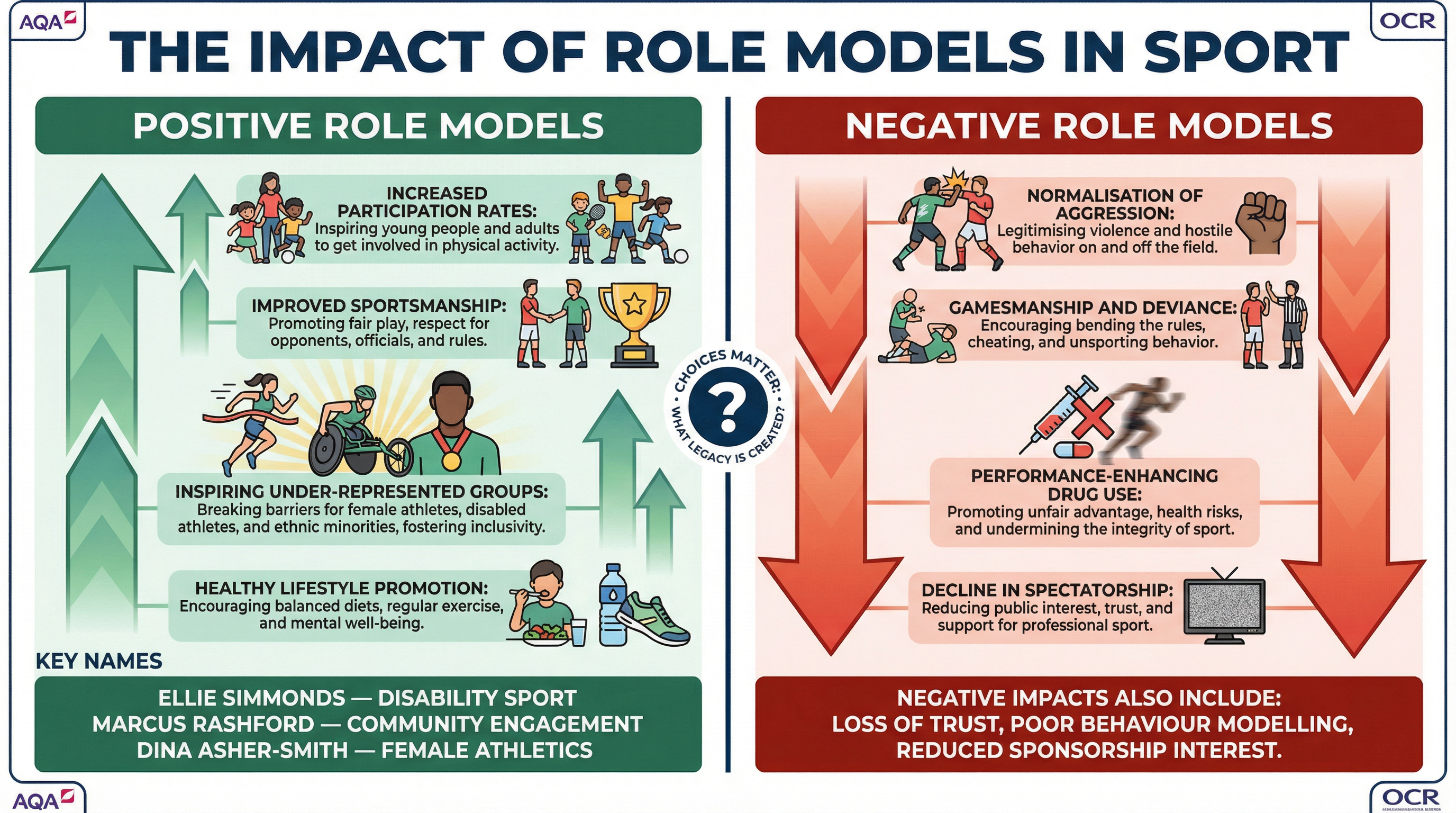 The Dual Impact of Role Models