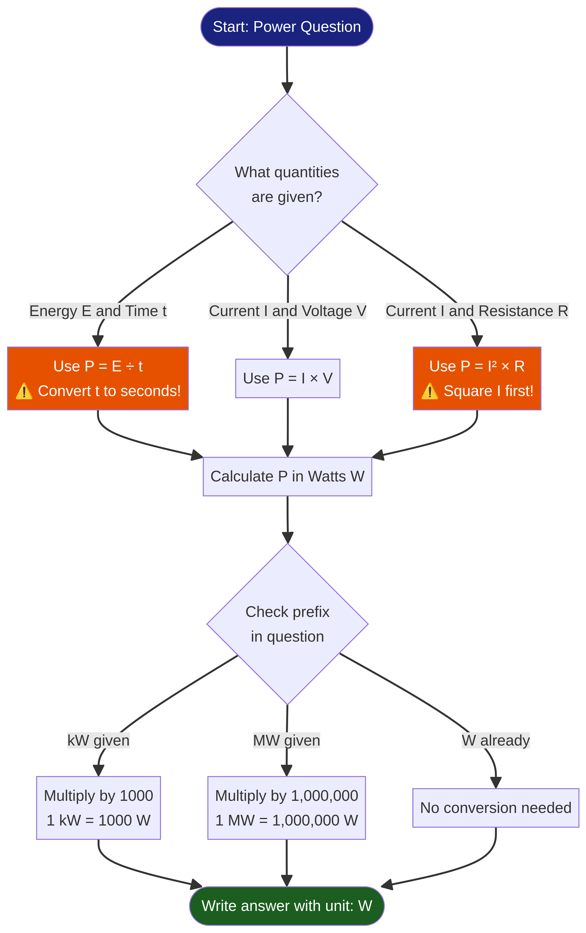 Flowchart for selecting the correct power equation.