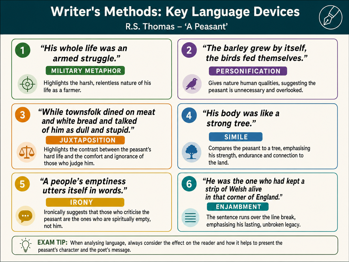 Writer's Methods: Key Language Devices