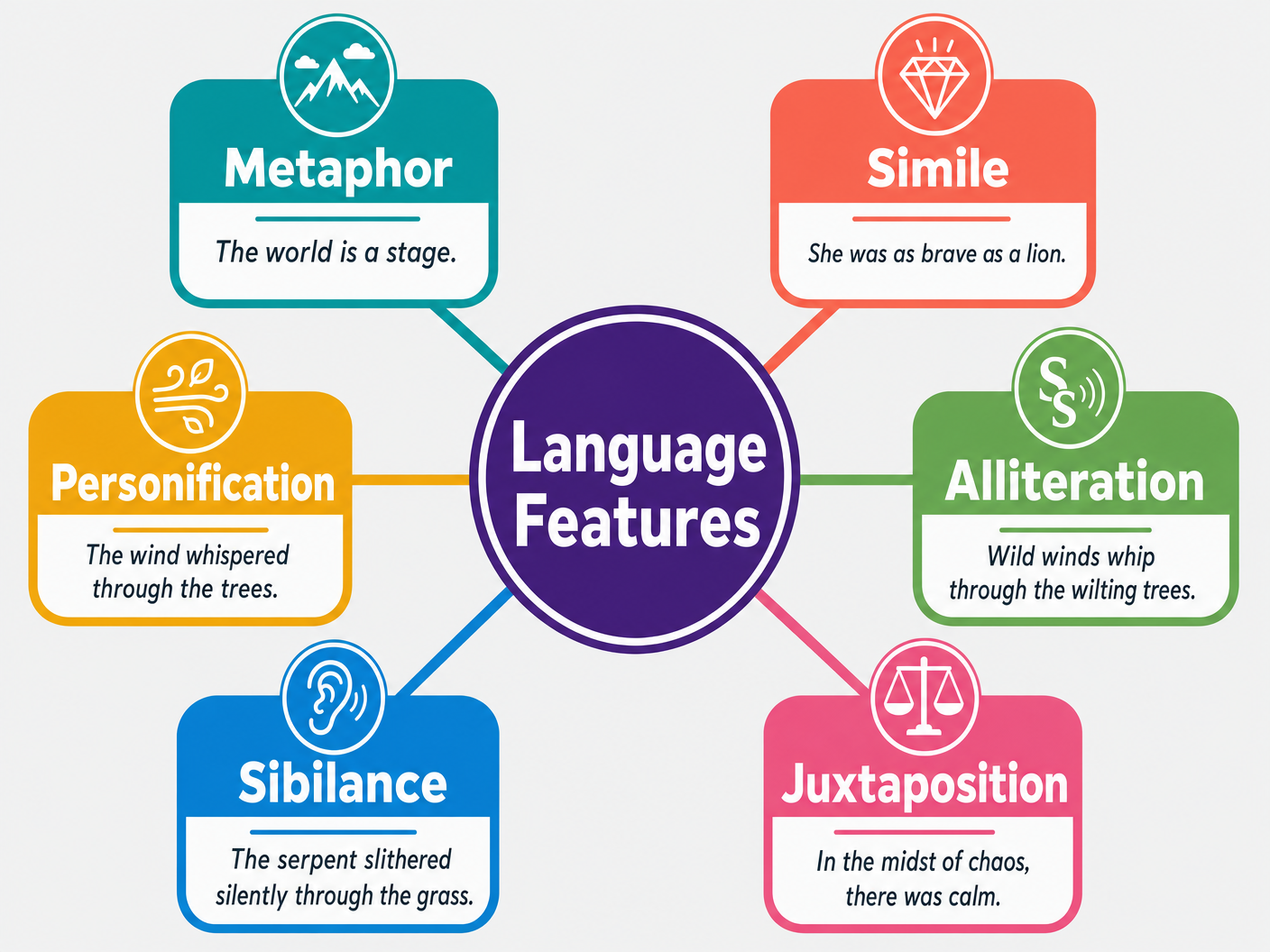 Key Language Features