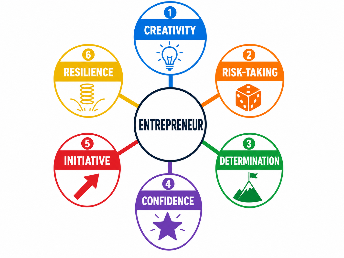 Key Characteristics of an Entrepreneur