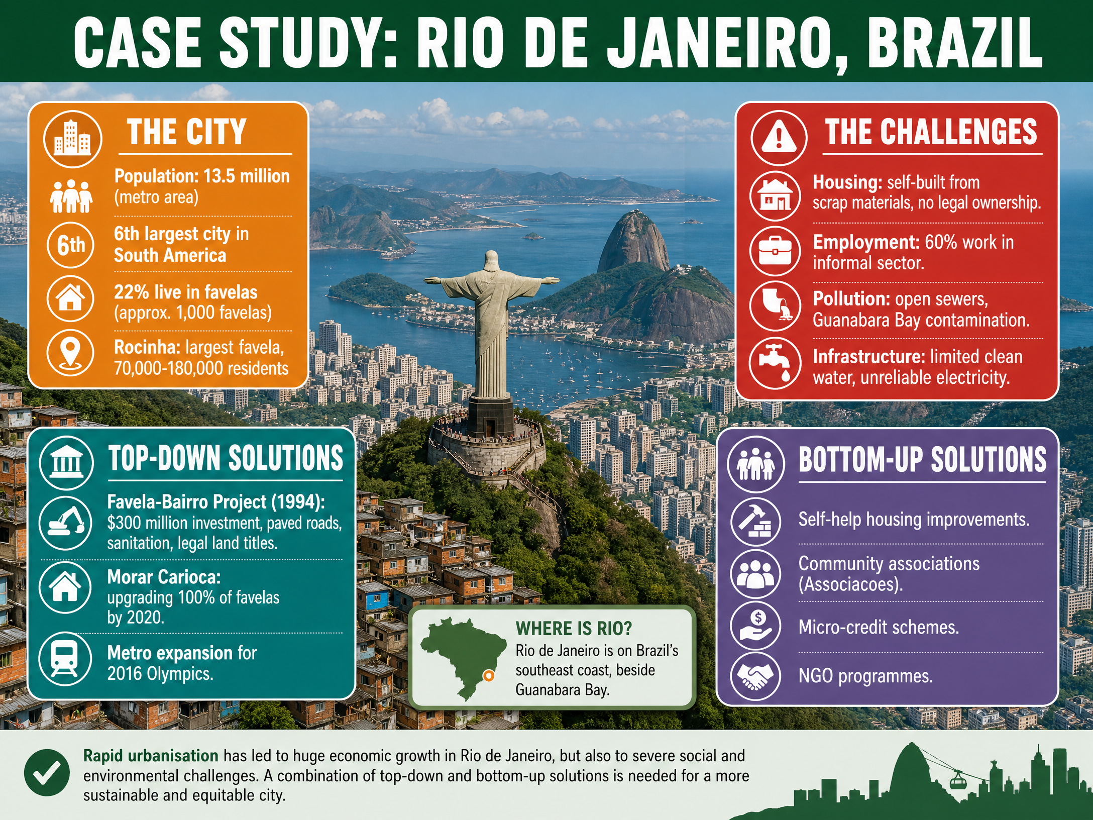 Case Study: Rio de Janeiro