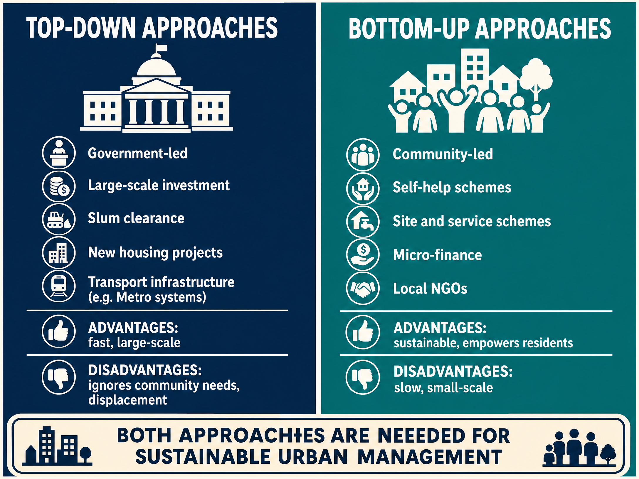 Top-Down vs Bottom-Up Approaches