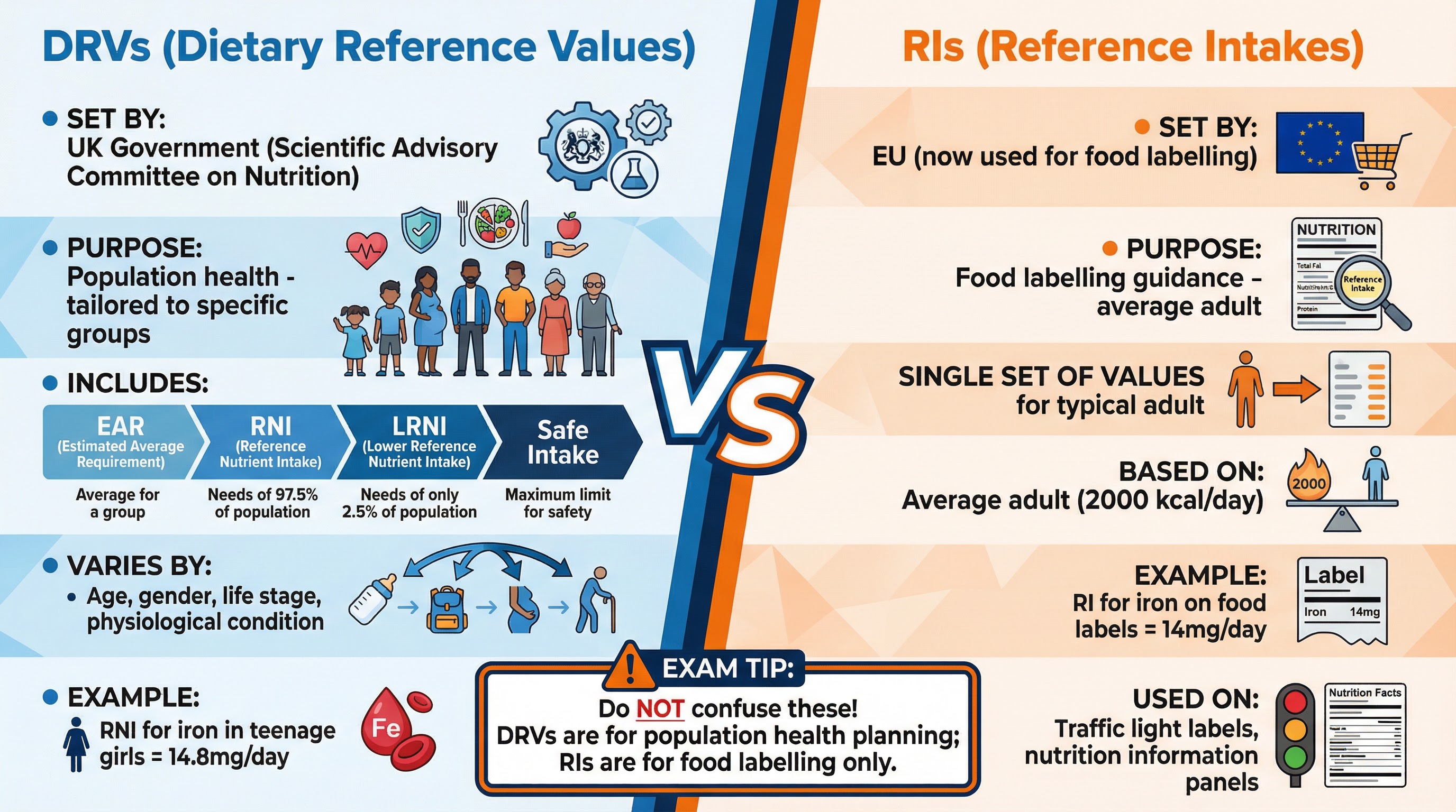 DRVs vs RIs: Don't fall into this common exam trap!
