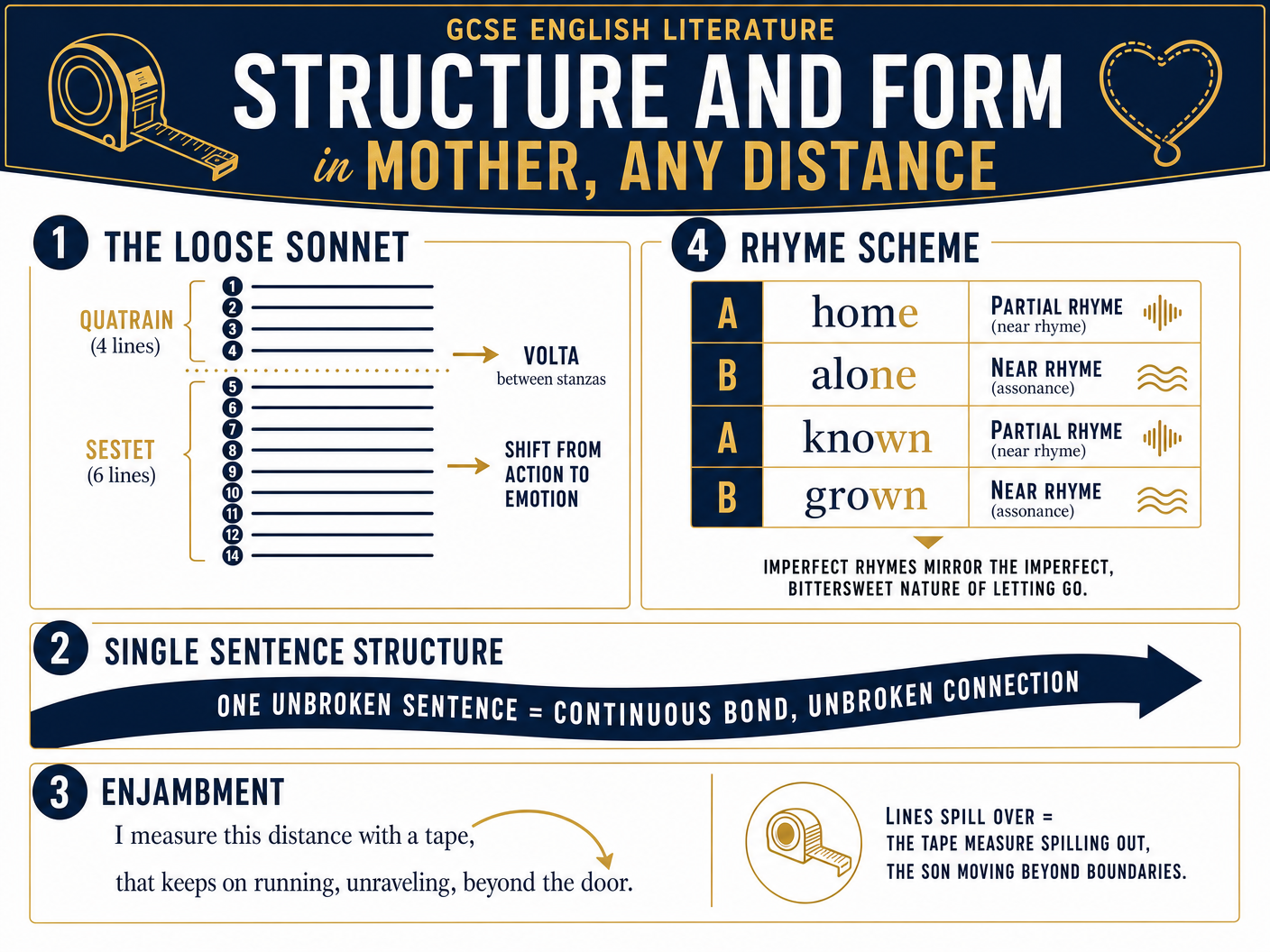Structure and Form in Mother, Any Distance