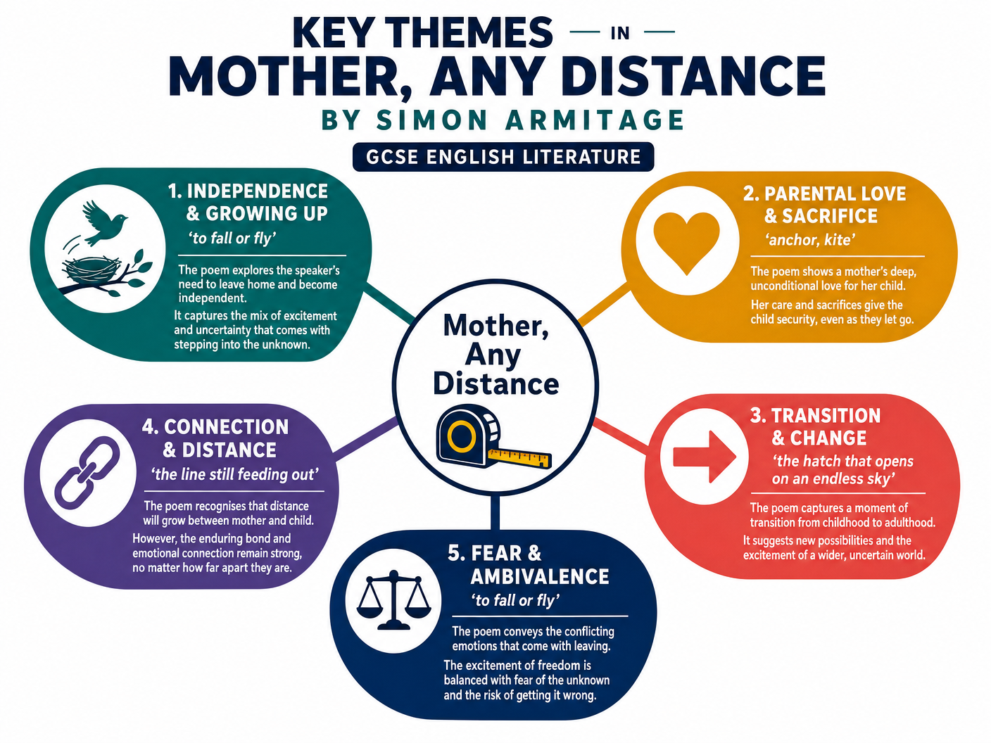 Key Themes Overview