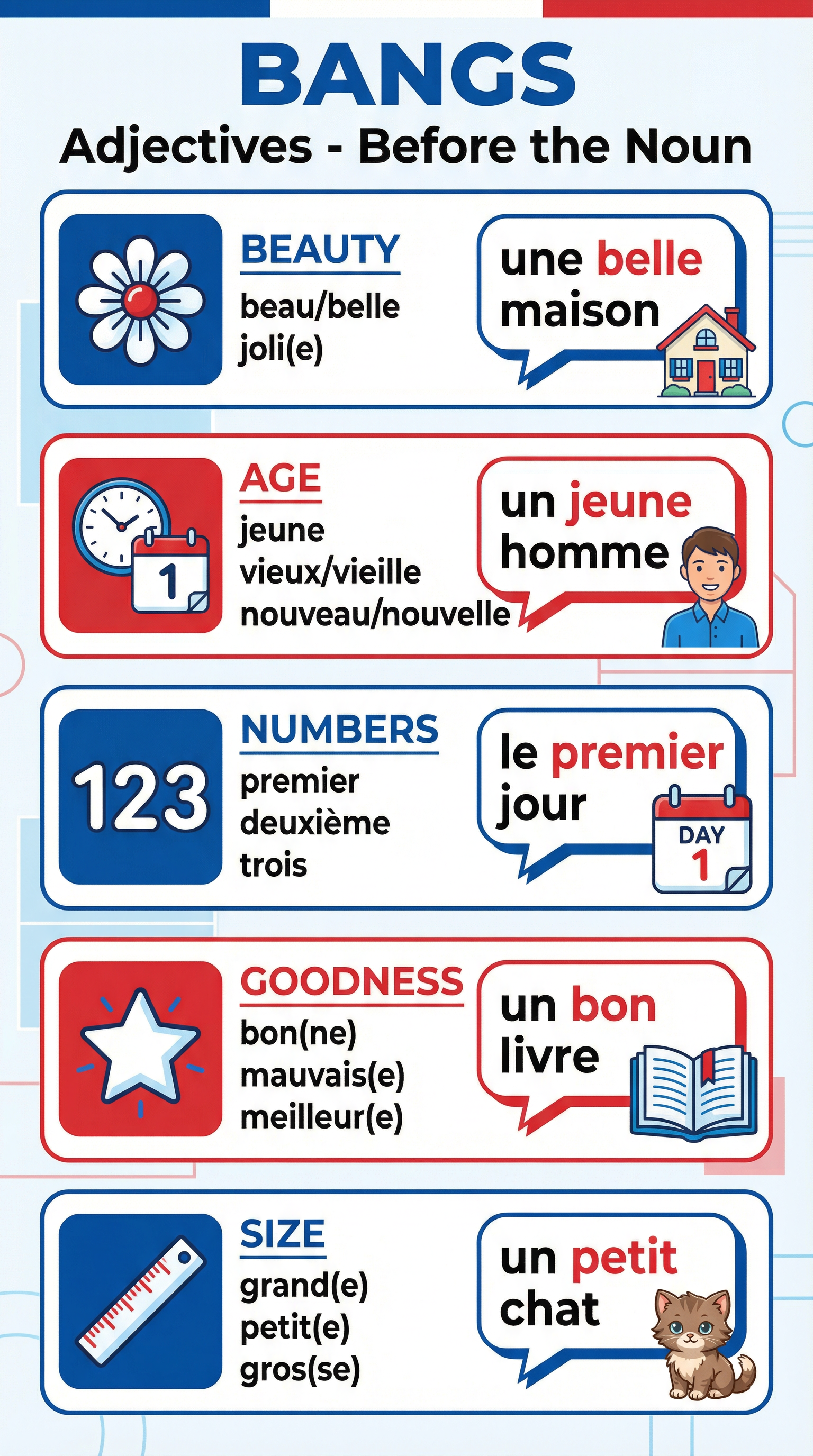 The BANGS Rule for Adjective Placement