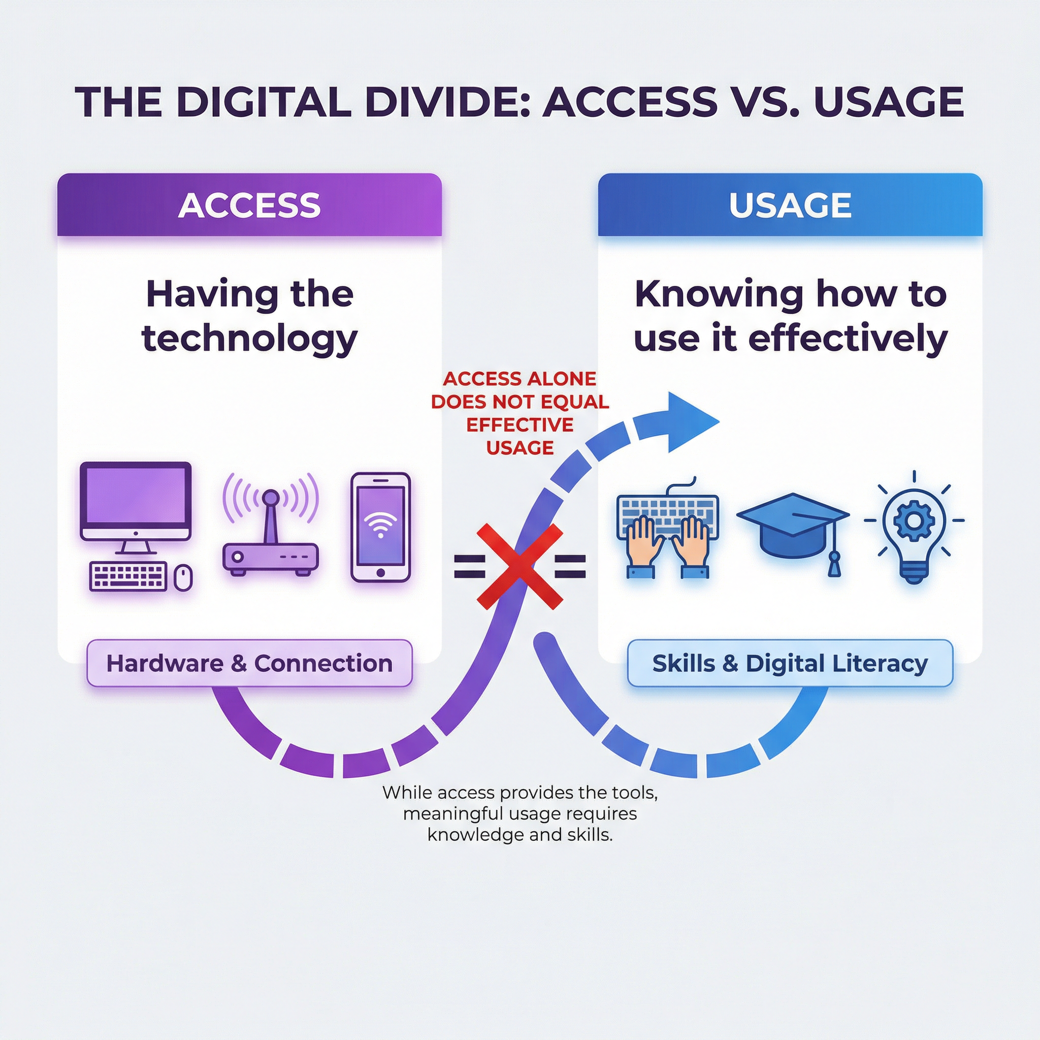It's not just about having the tech; it's about knowing how to use it.