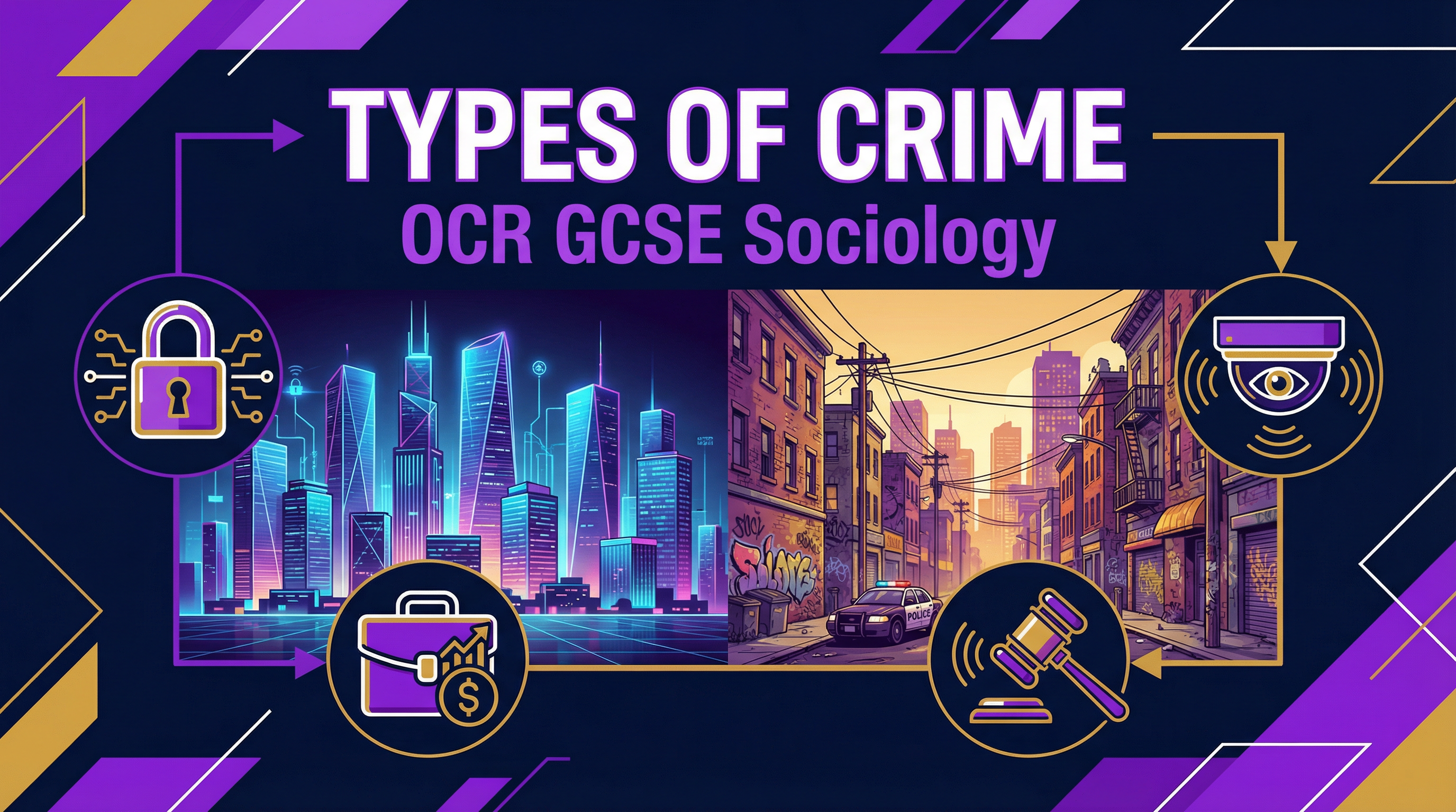 Types of Crime — OCR GCSE Sociology