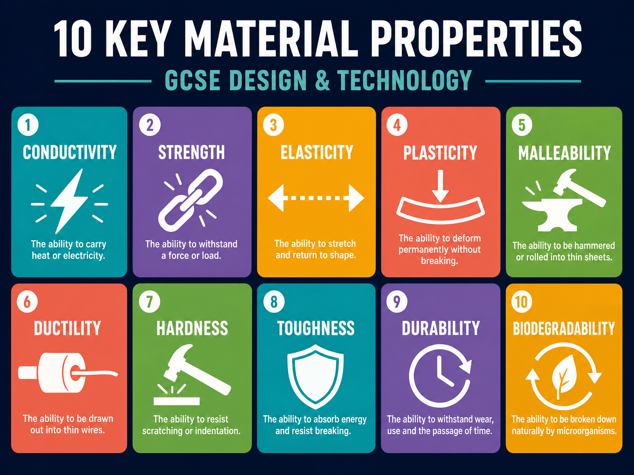 The 10 Key Material Properties