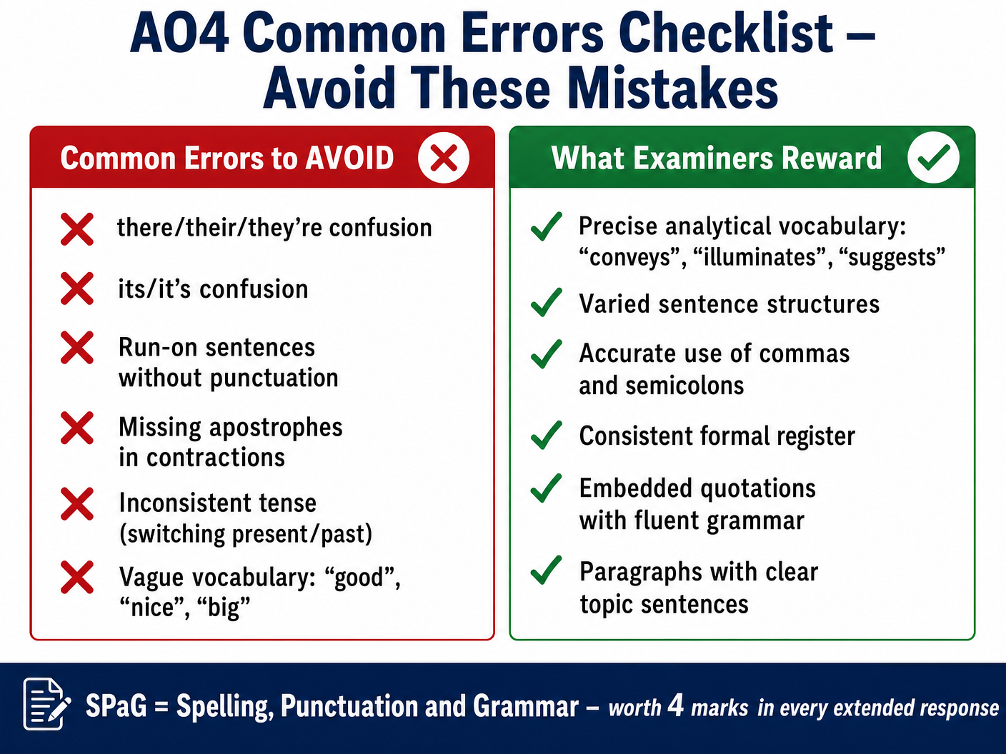 AO4 Common Errors Checklist