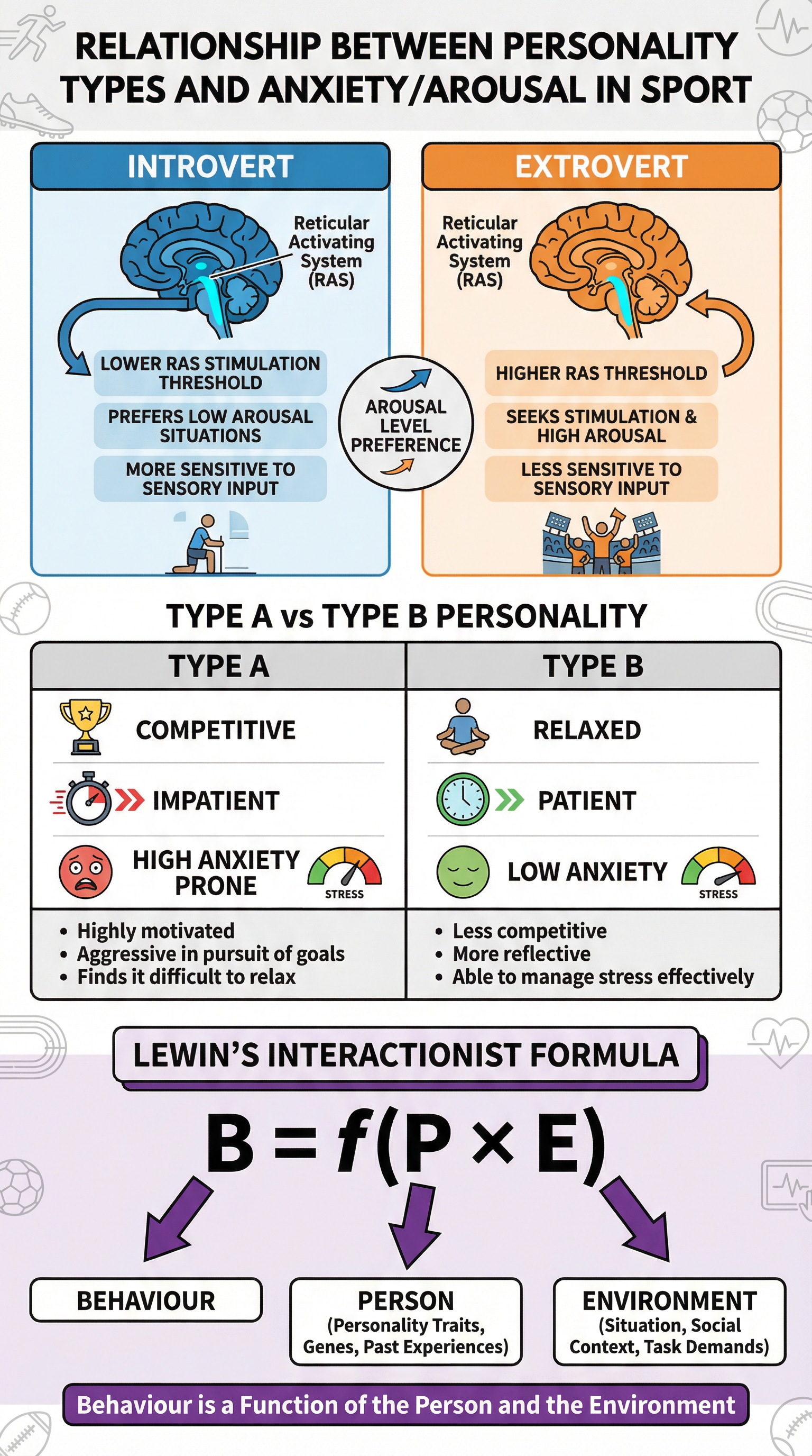 Framework for Personality and Anxiety