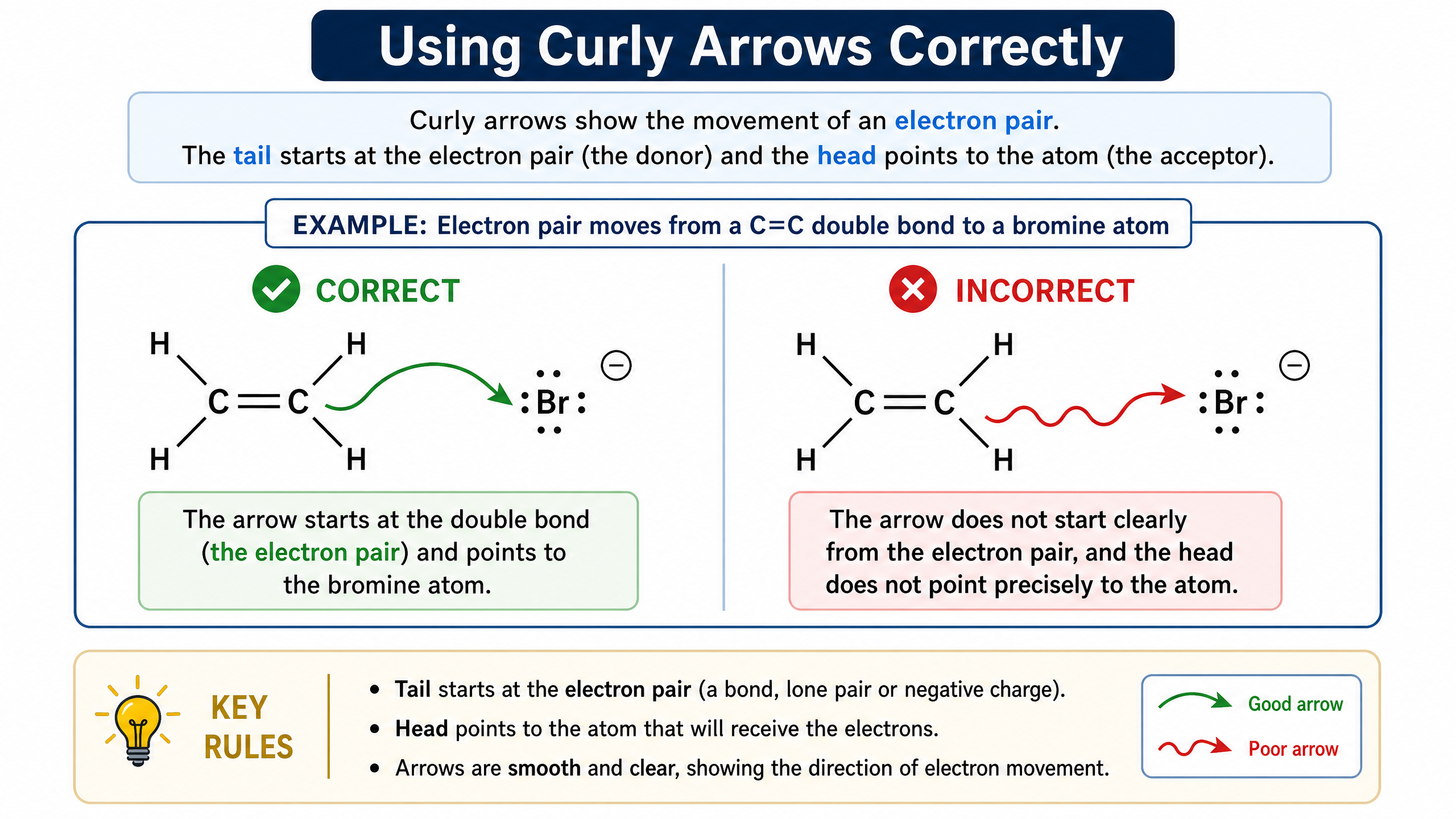 Extension: electron movement conventions