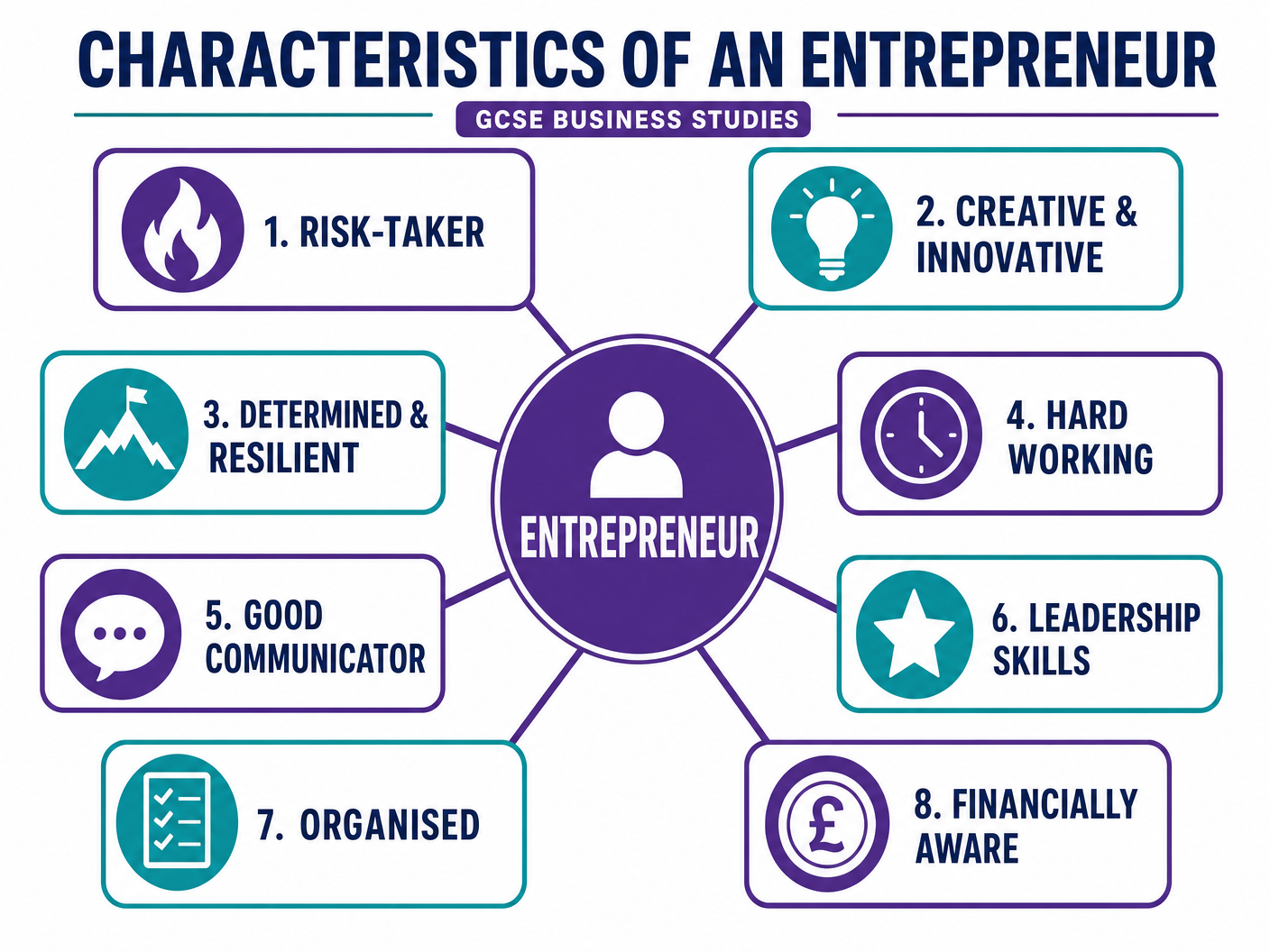 Characteristics of an Entrepreneur