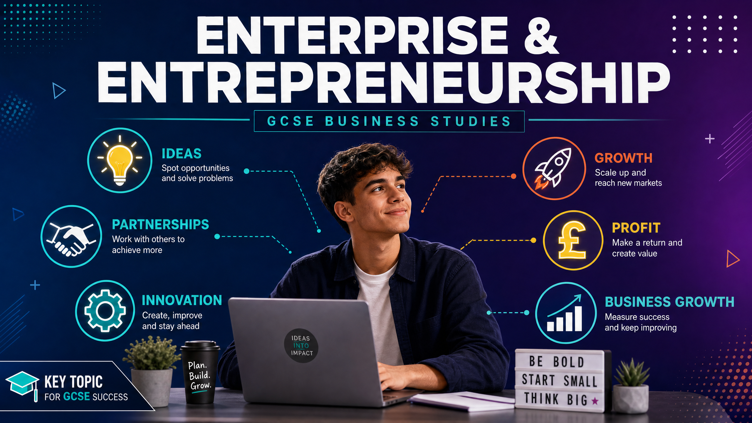Enterprise and Entrepreneurship Overview