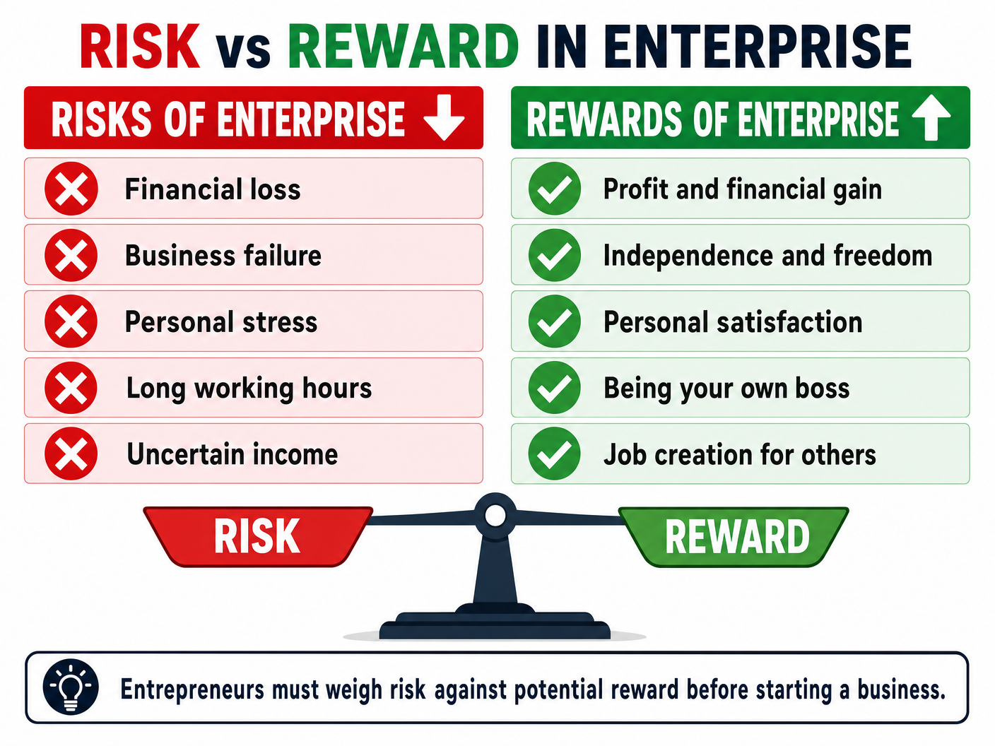 Risk vs Reward in Enterprise