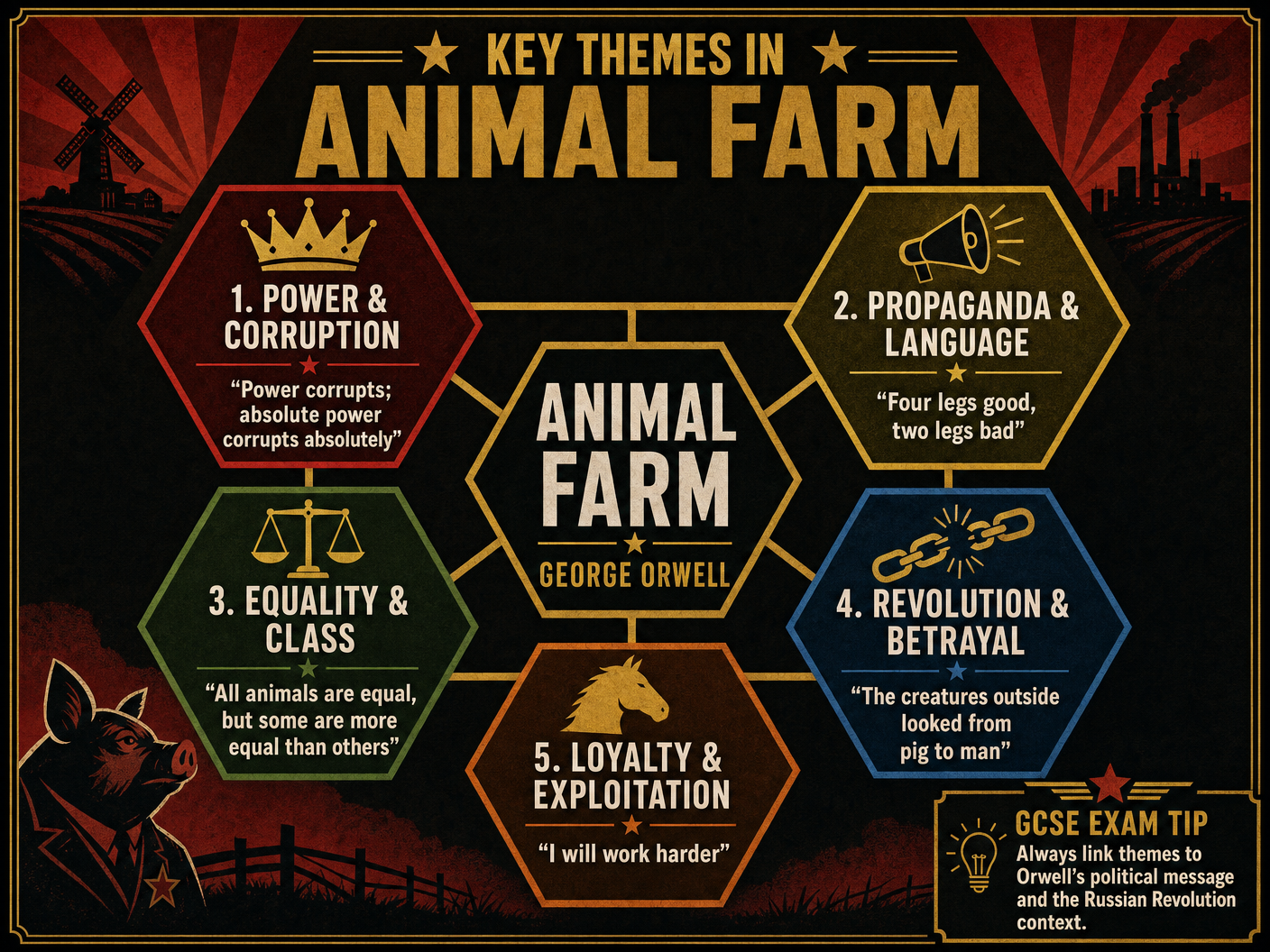 Key Themes in Animal Farm