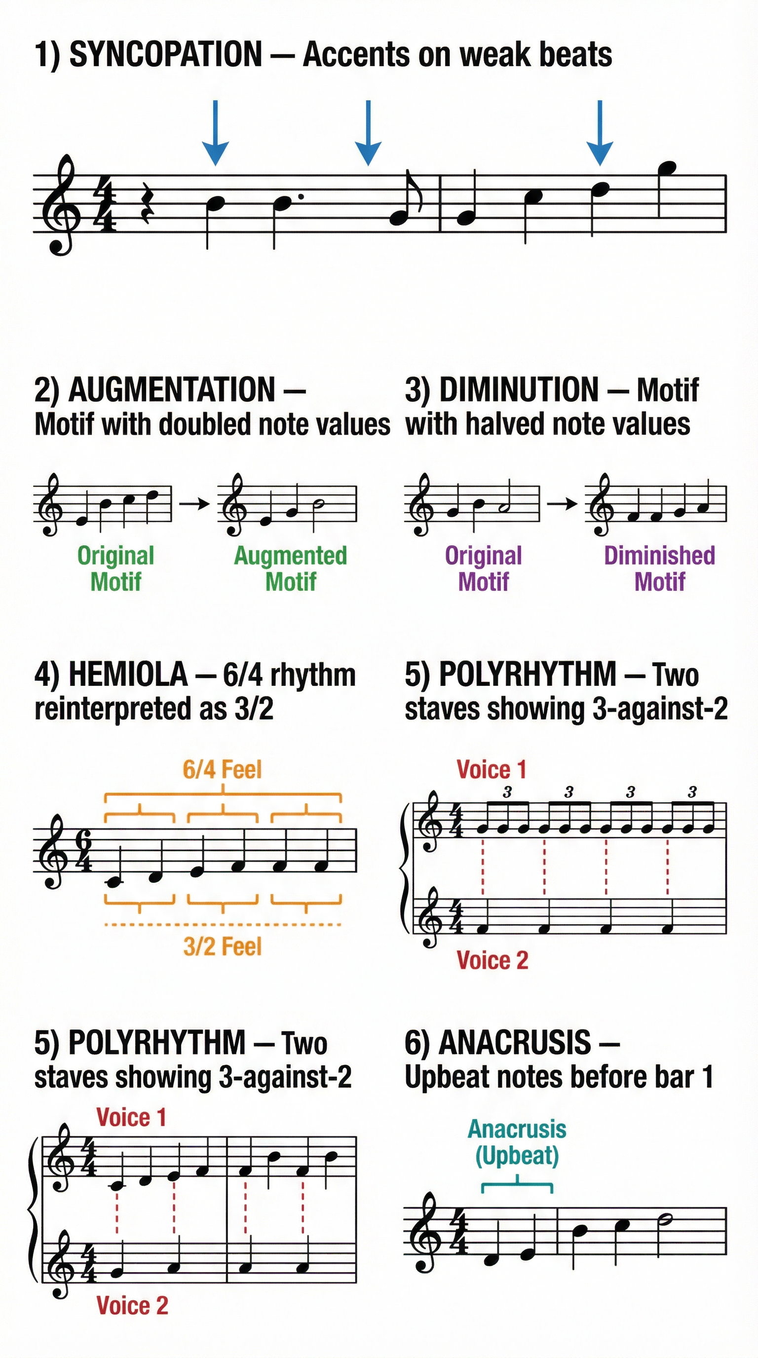 Key Rhythmic Devices