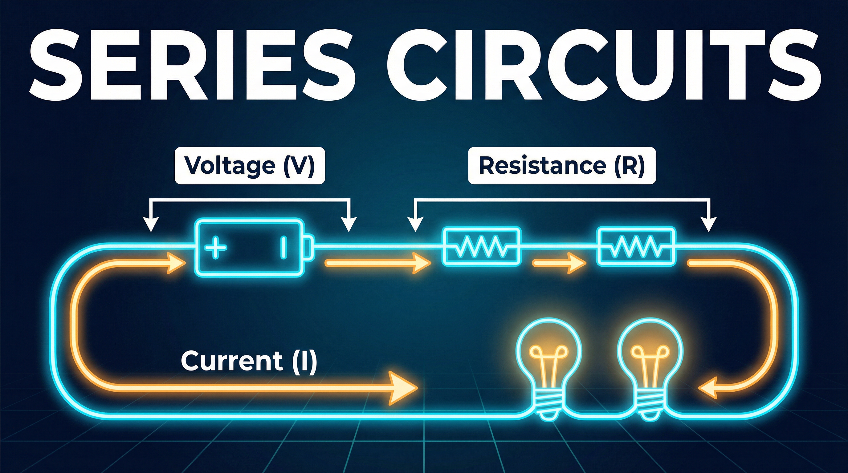 Header image for Series Circuits