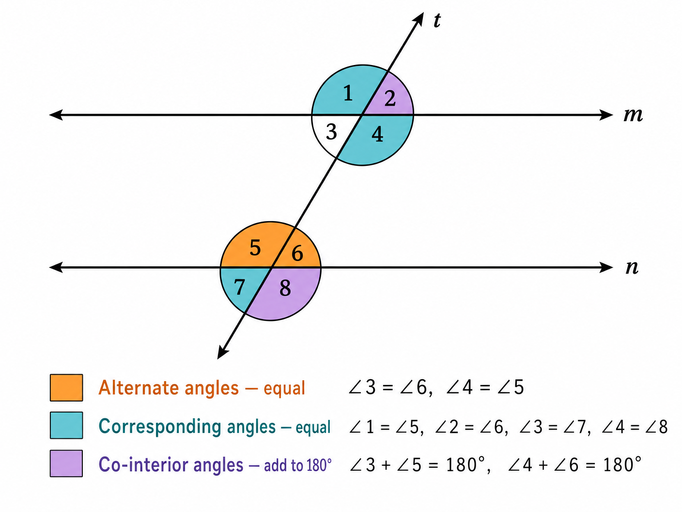 Angle relationships on parallel lines