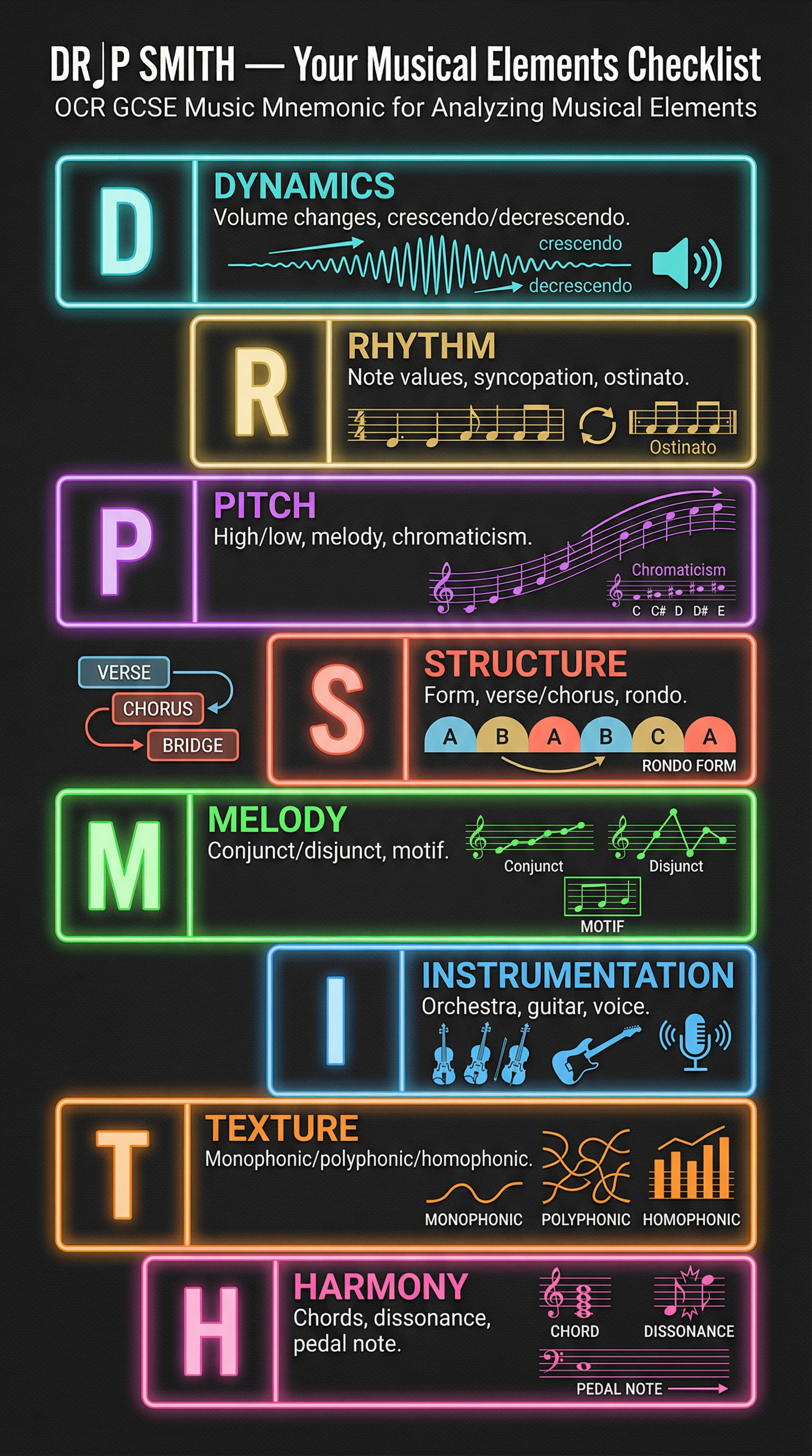 The DR P SMITH Musical Elements Checklist