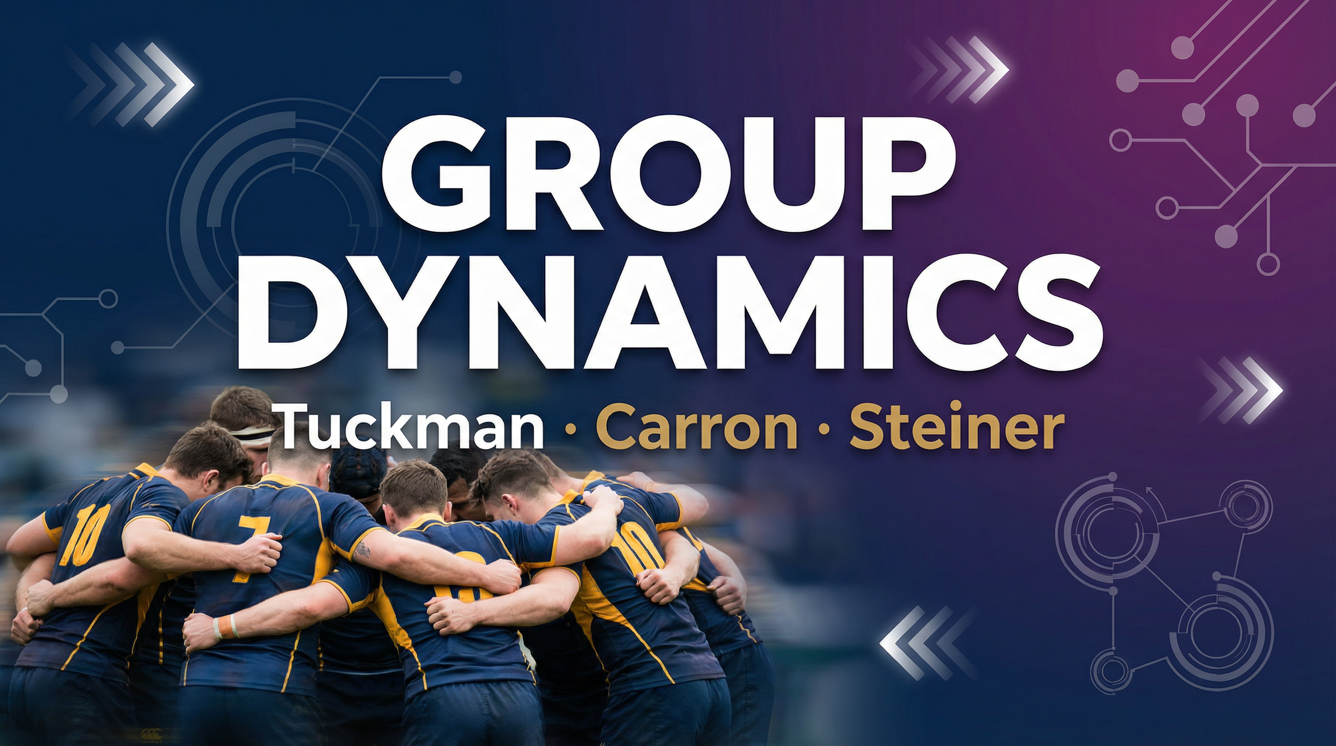 Header image for Group Dynamics study guide.