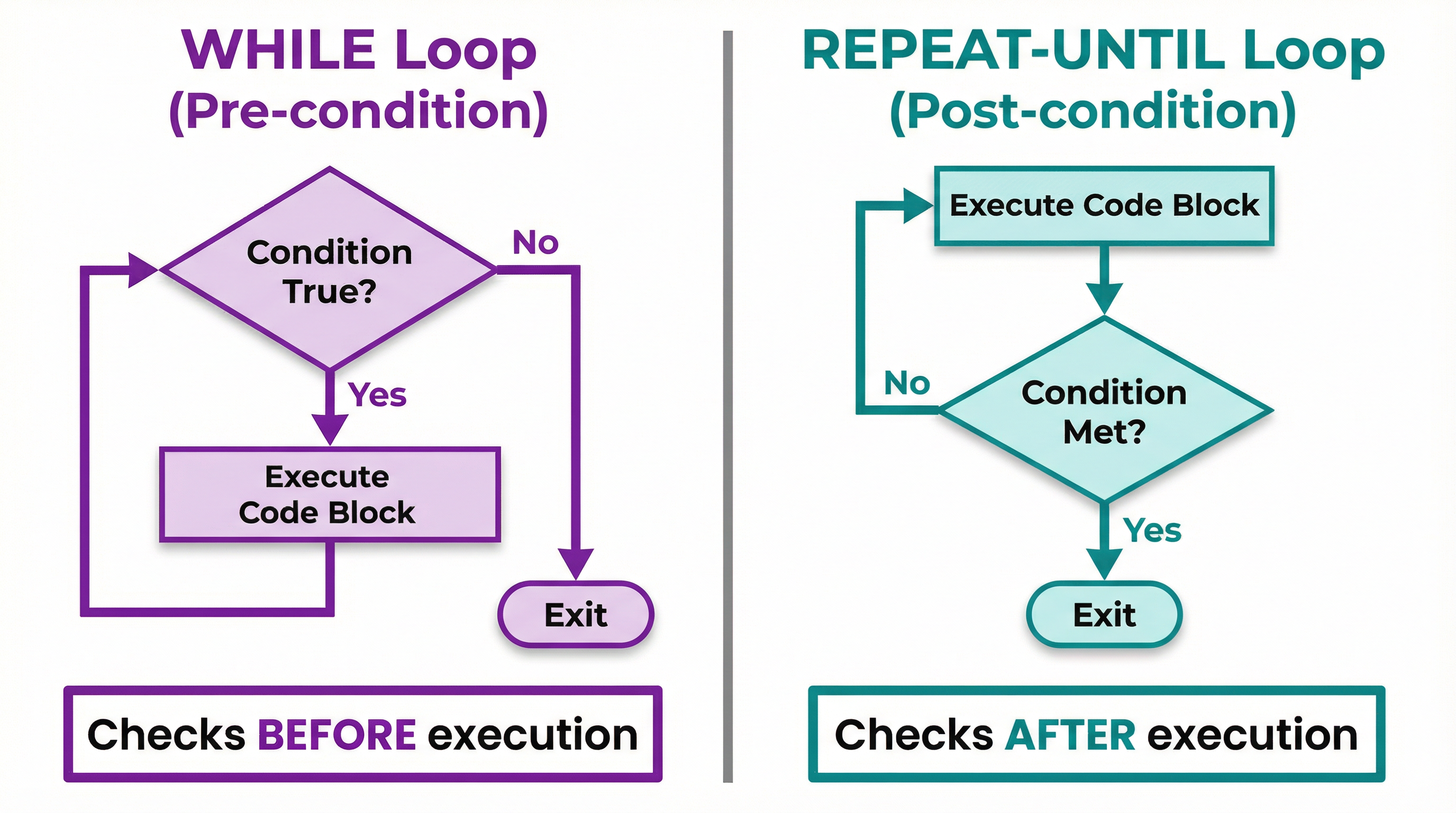 loop_comparison_diagram.png