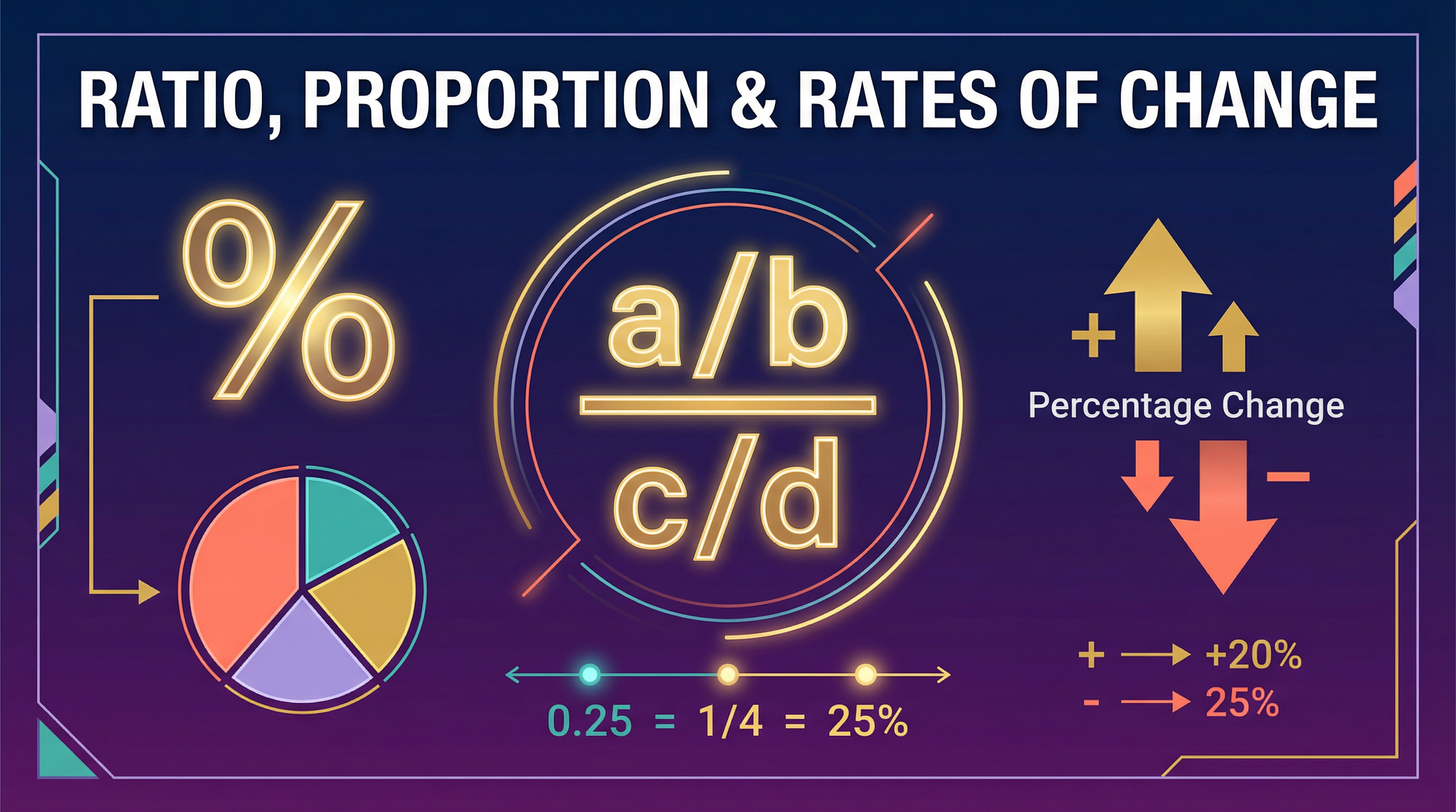 Header image for Ratio, Proportion and Rates of Change