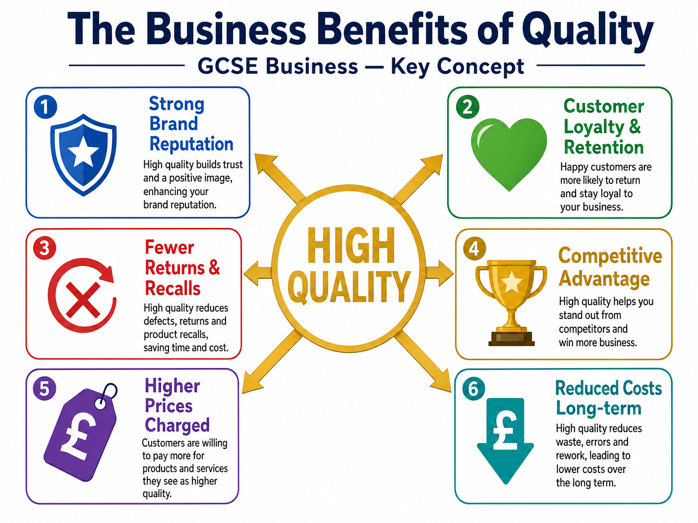 The Strategic Impact of Quality