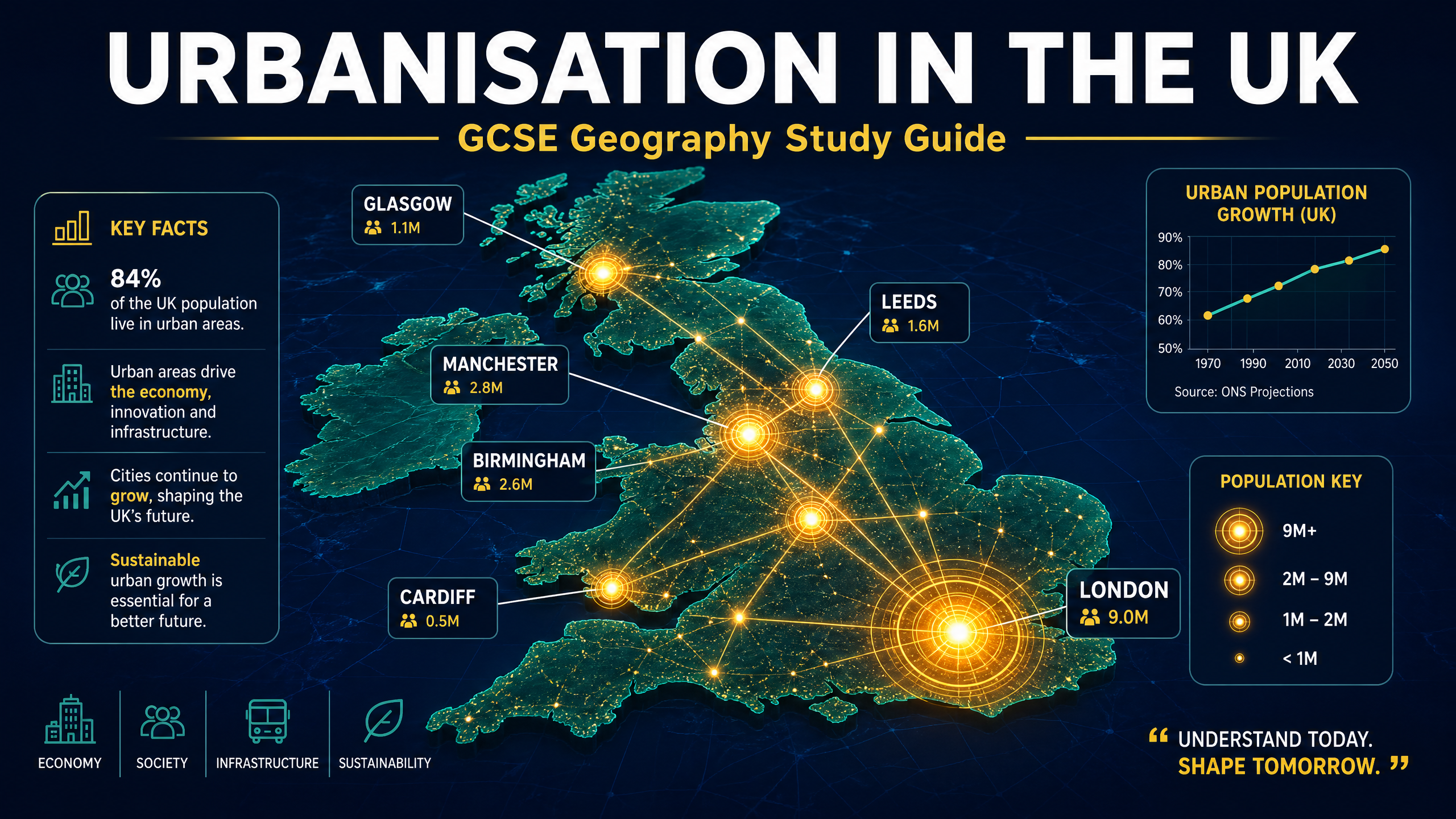 Header image: Urbanisation in the UK