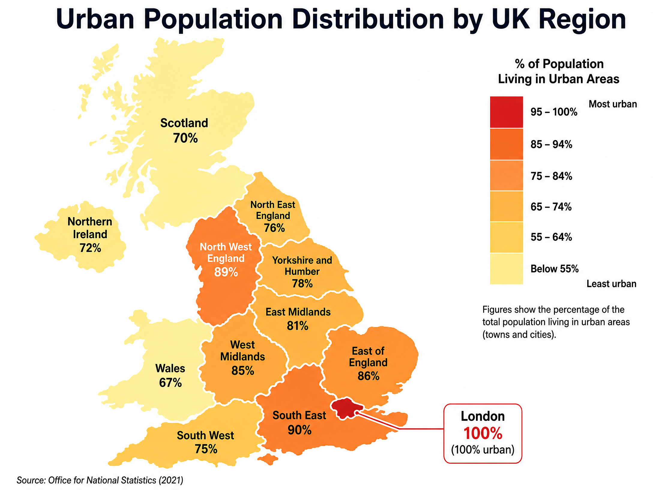 Urban Population Distribution by UK Region