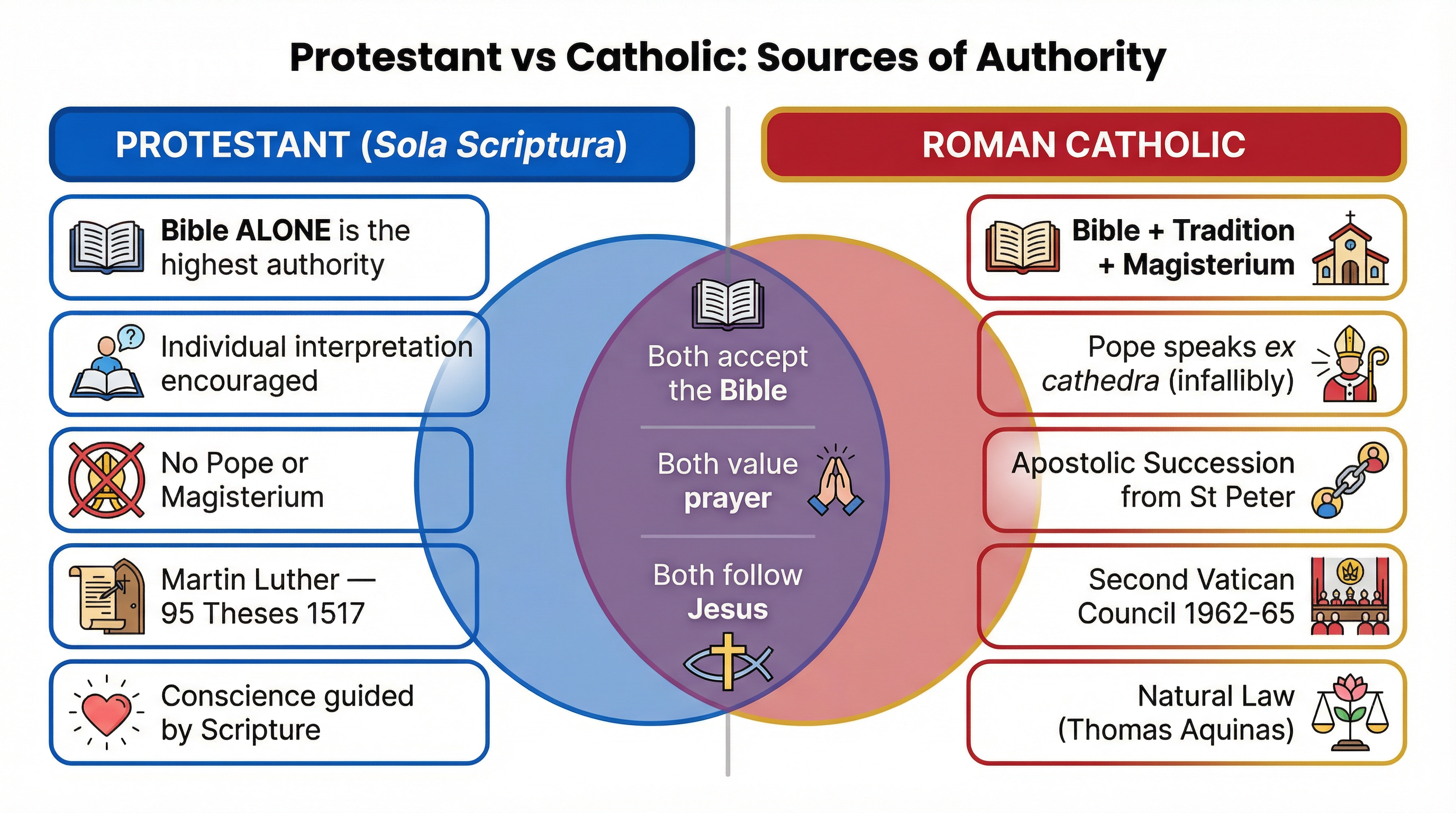 protestant_catholic_comparison.png