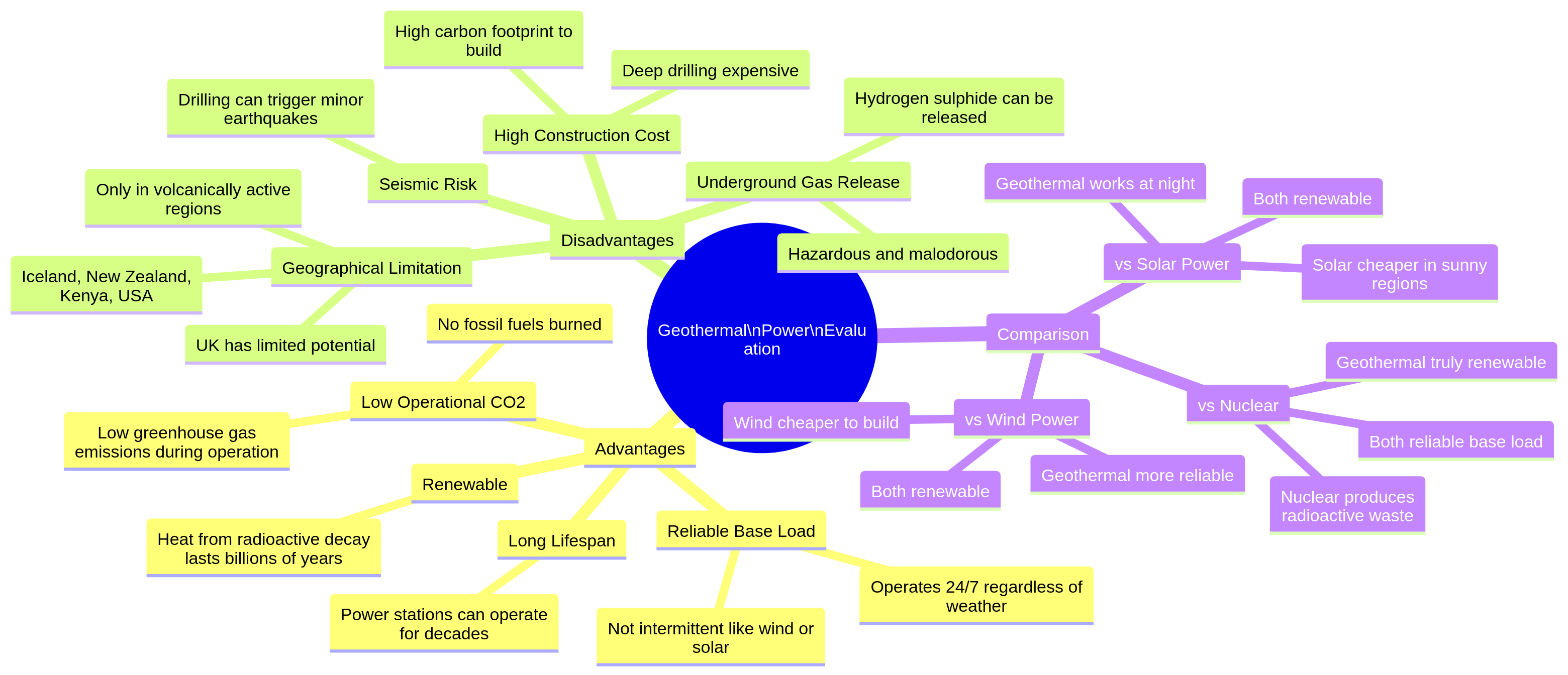 Evaluation points for geothermal power.