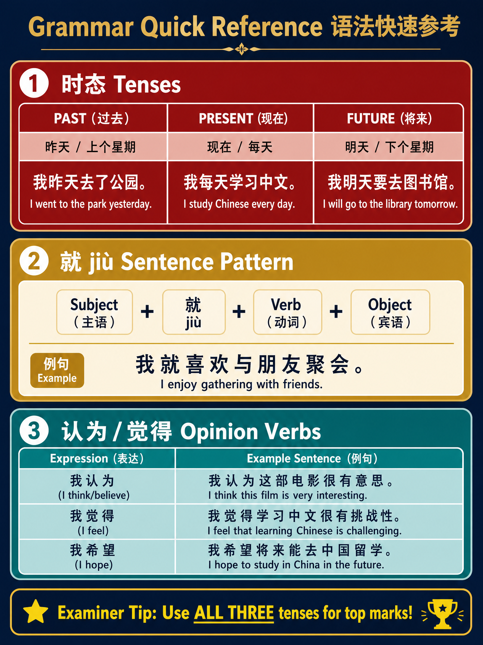 Grammar quick reference for Forming relationships