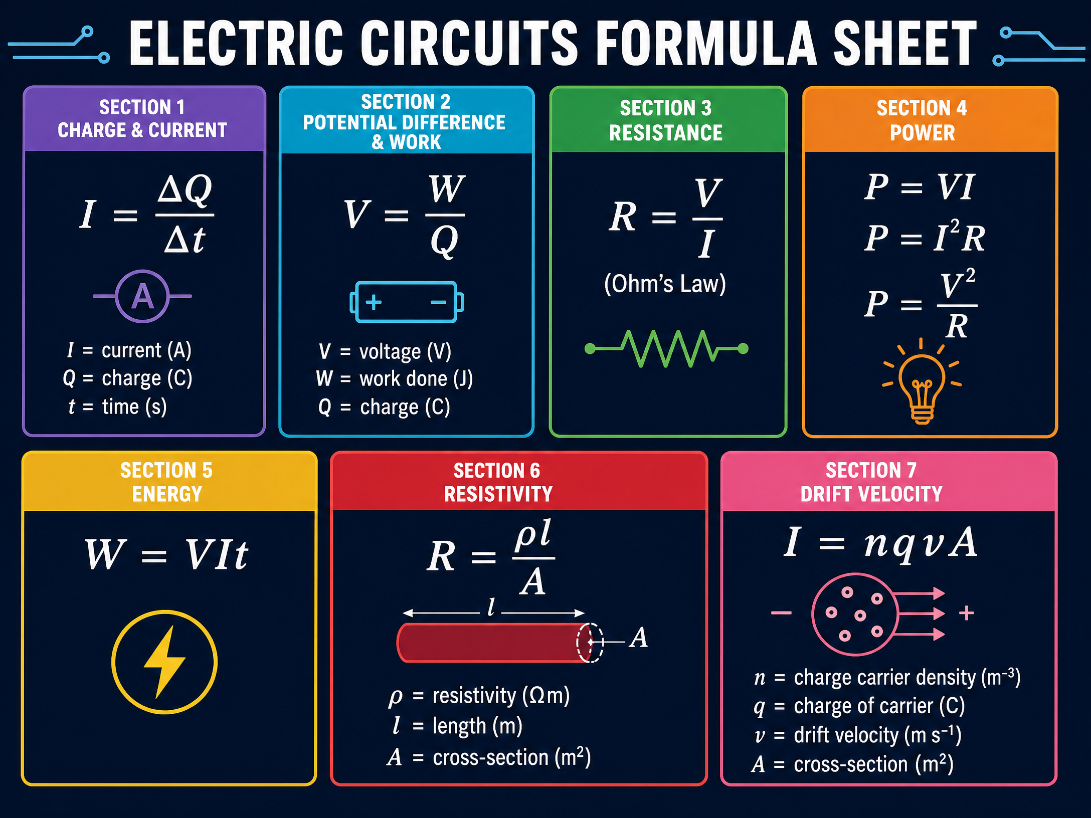 Essential Electric Circuit Formulas