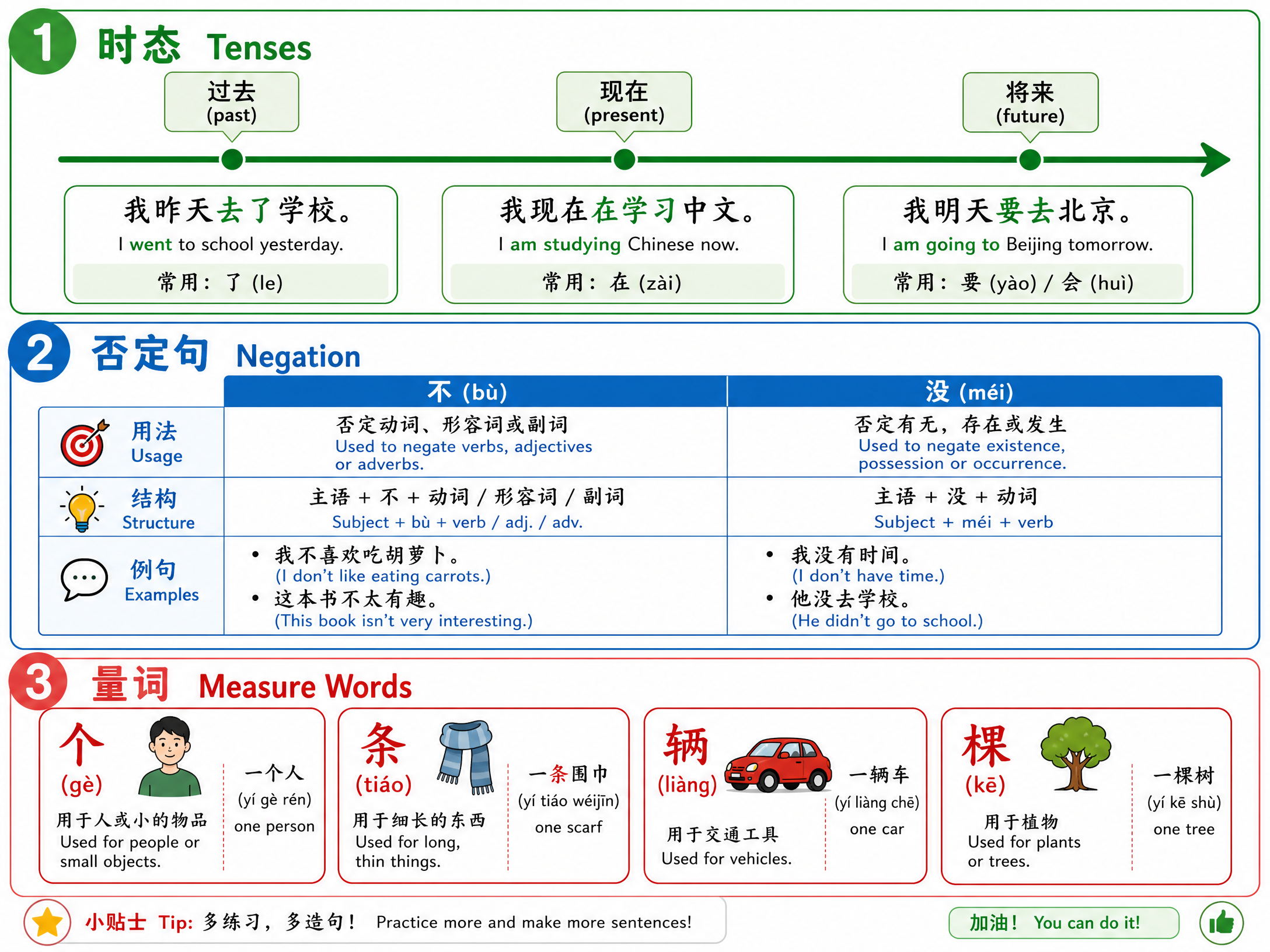 Grammar quick reference for Environmental issues
