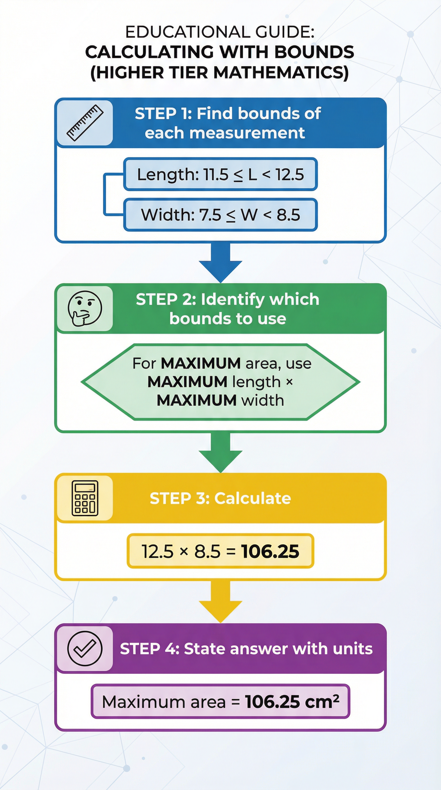A visual guide to solving calculations with bounds.