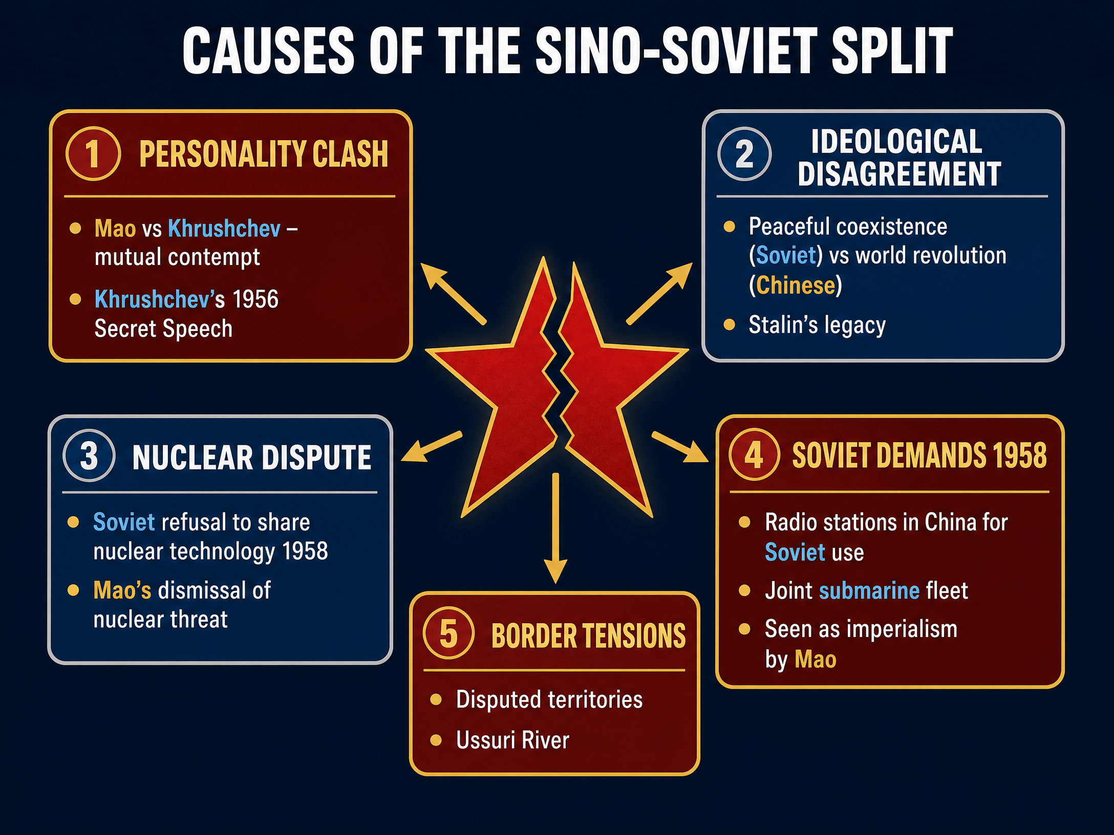 Key Causes of the Split