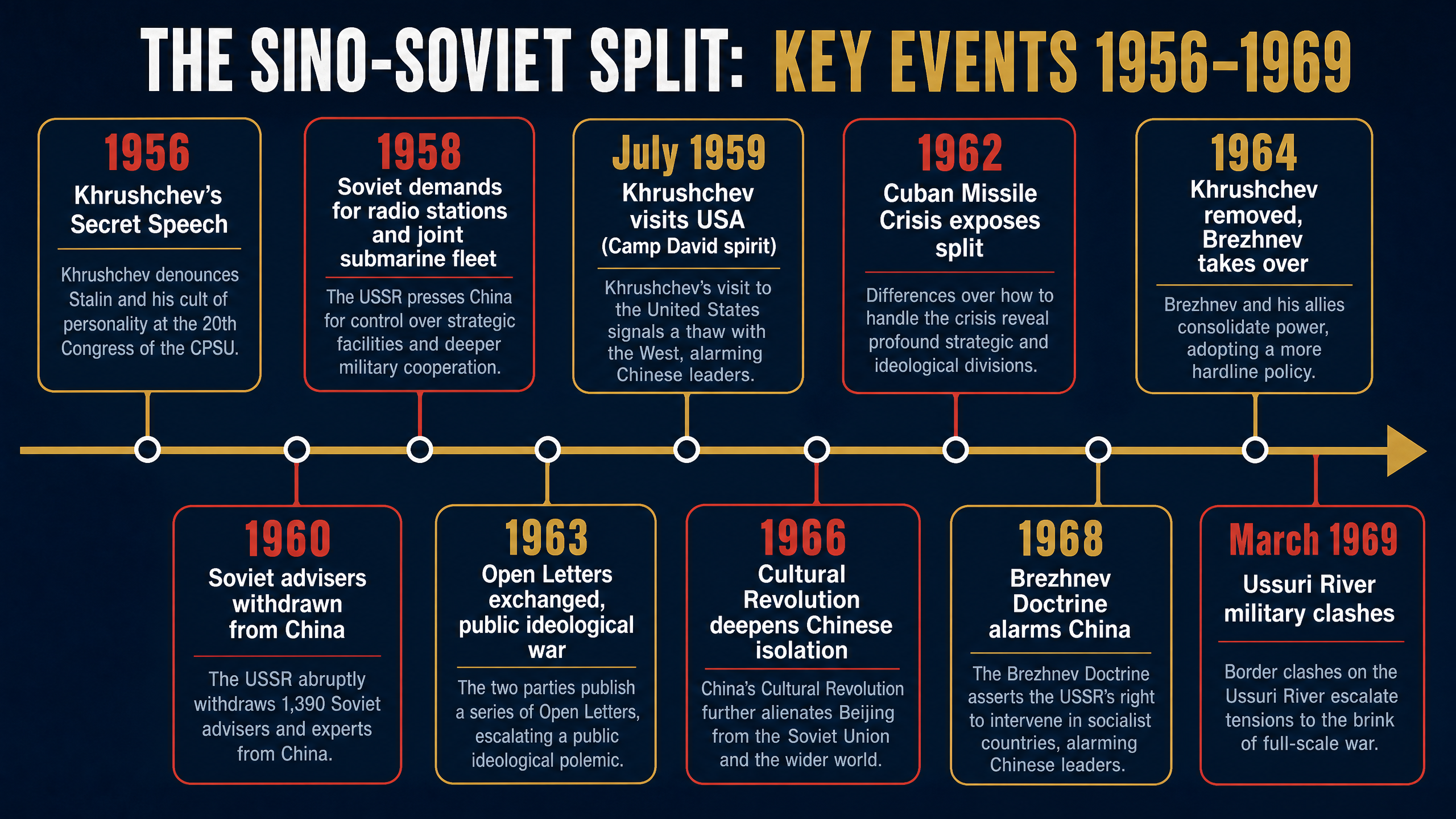 Timeline: The Escalation of the Split