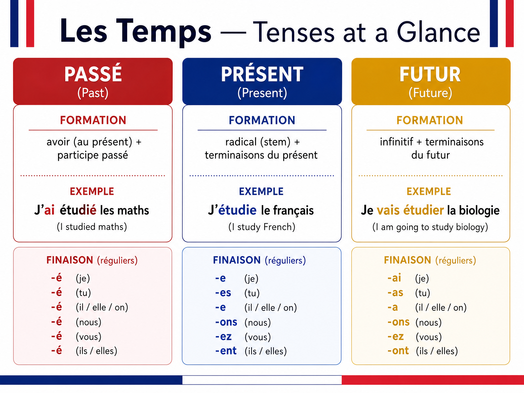 Mastering the Three Timeframes