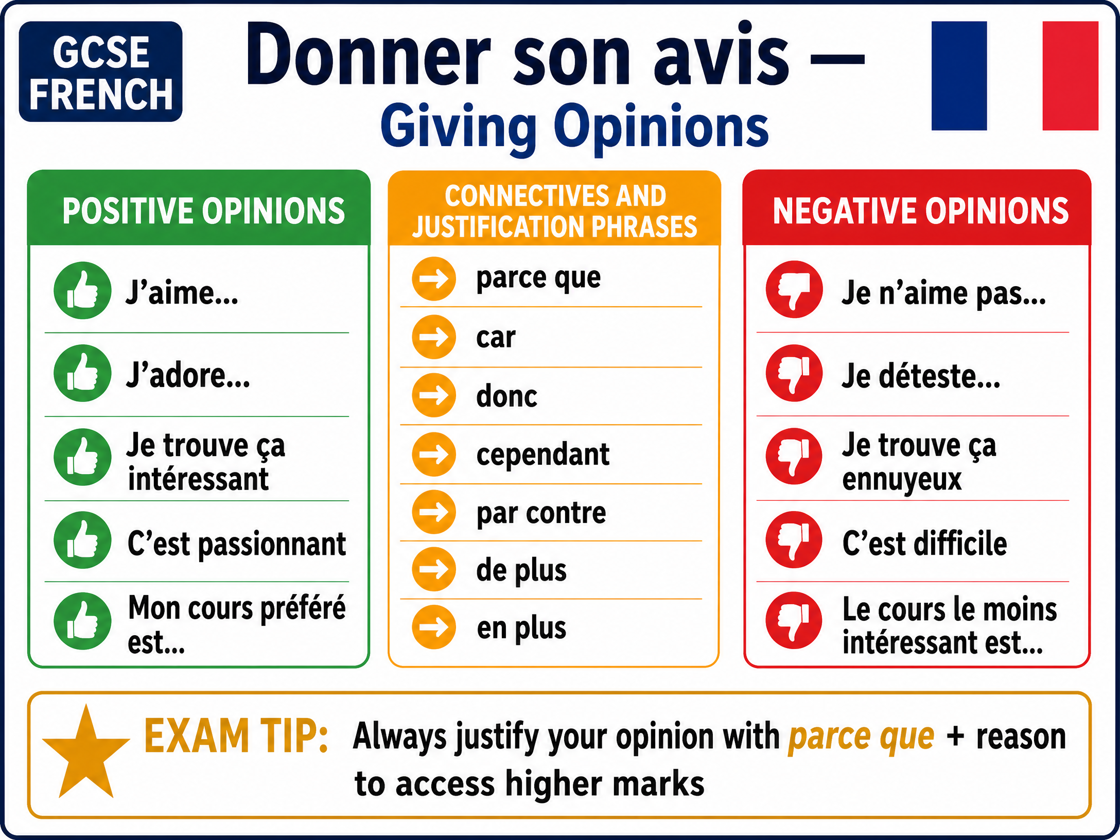 Giving and Justifying Opinions