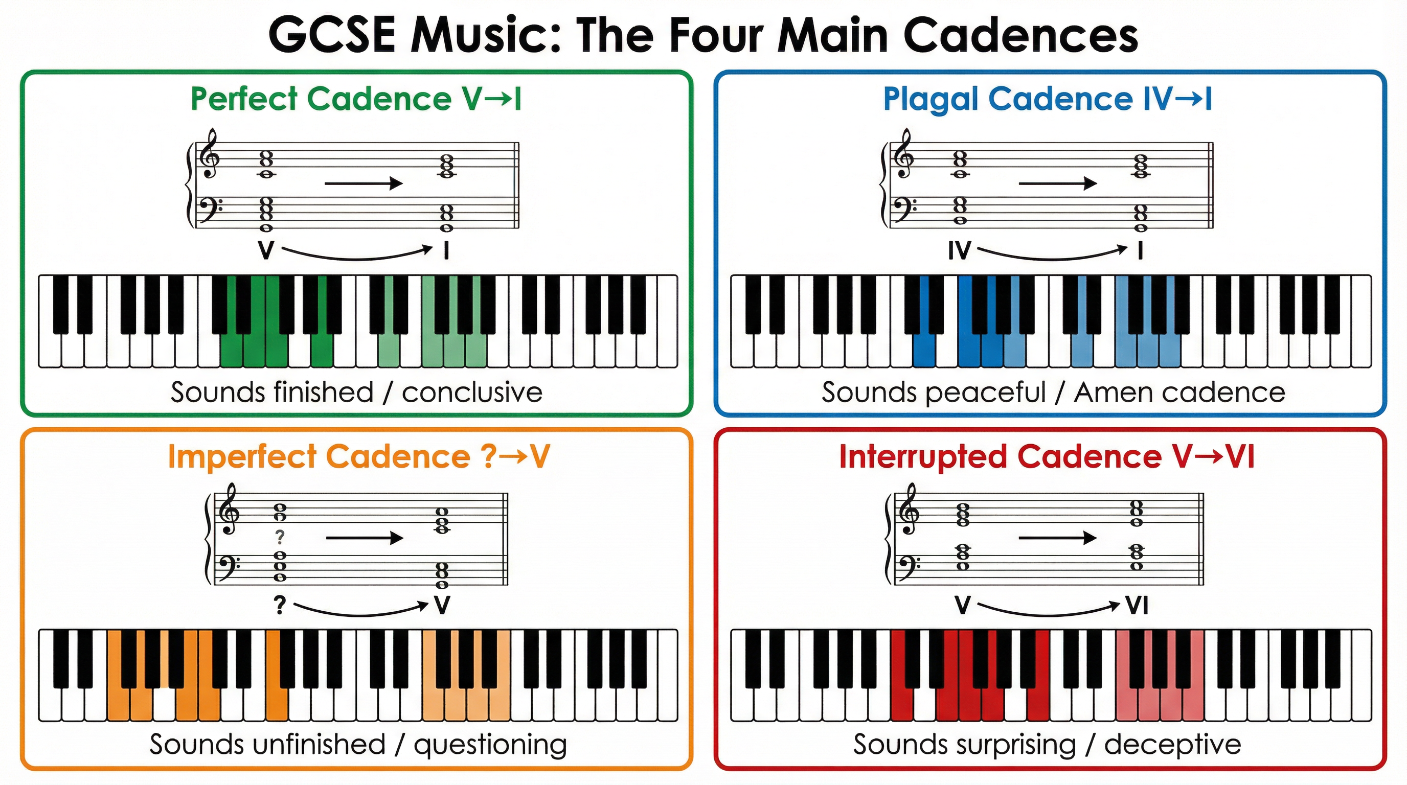 The Four Main Cadences