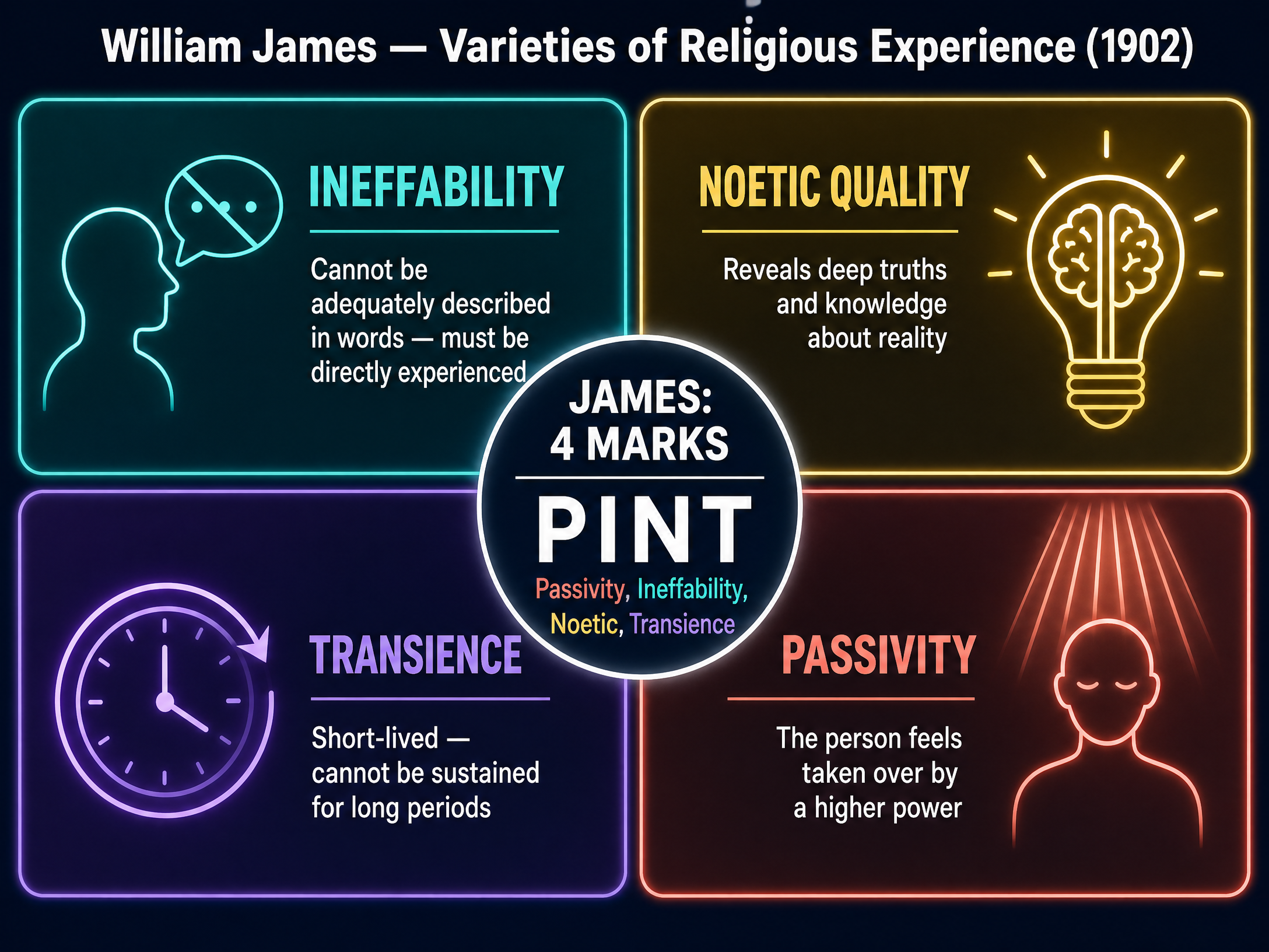 William James's Four Marks of Mystical Experience