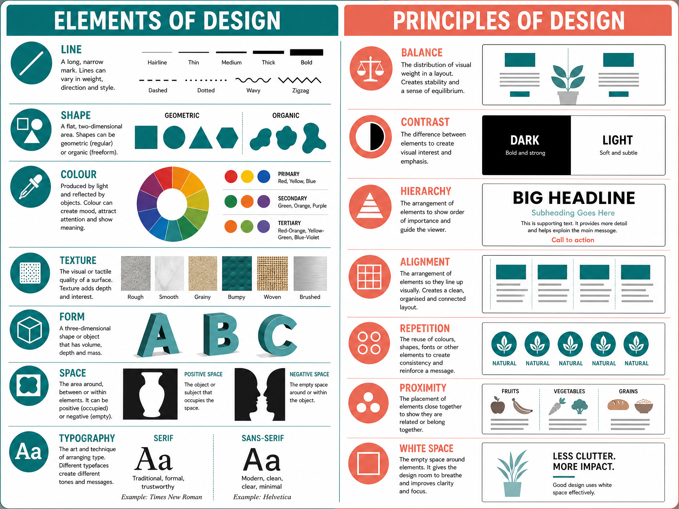 Elements and Principles of Design