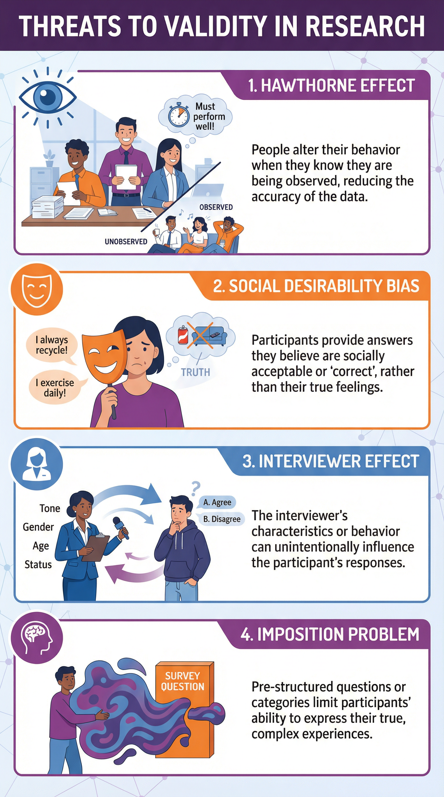 Key Threats to Research Validity.