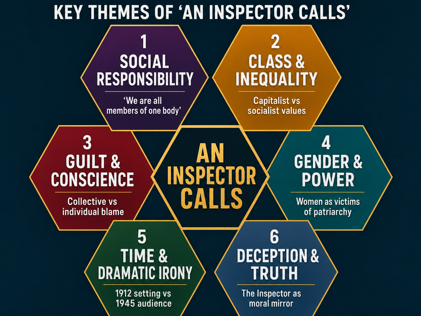 Key Themes in An Inspector Calls