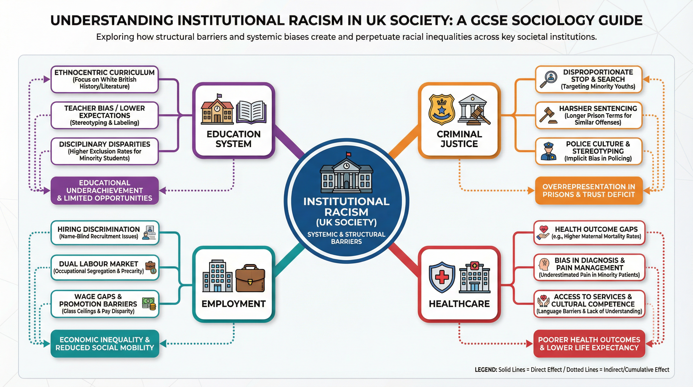 The mechanisms of institutional racism in the UK.
