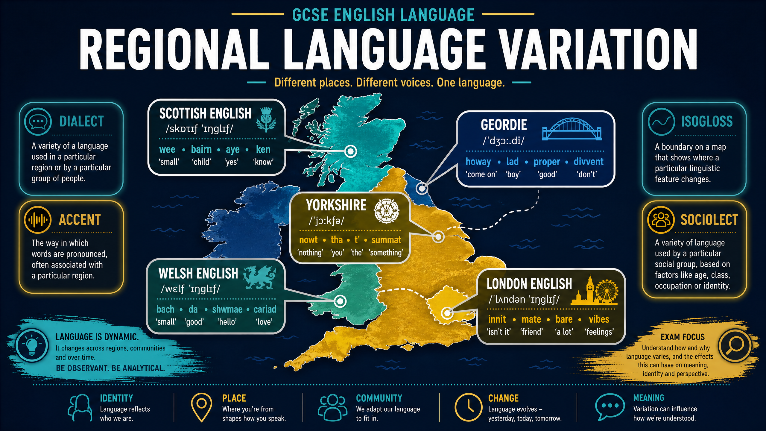 Header image: Regional Language Variation across the British Isles